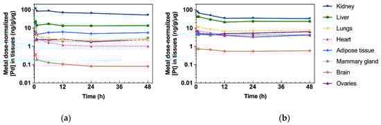 Pharmaceuticals 14 00173 g0a2