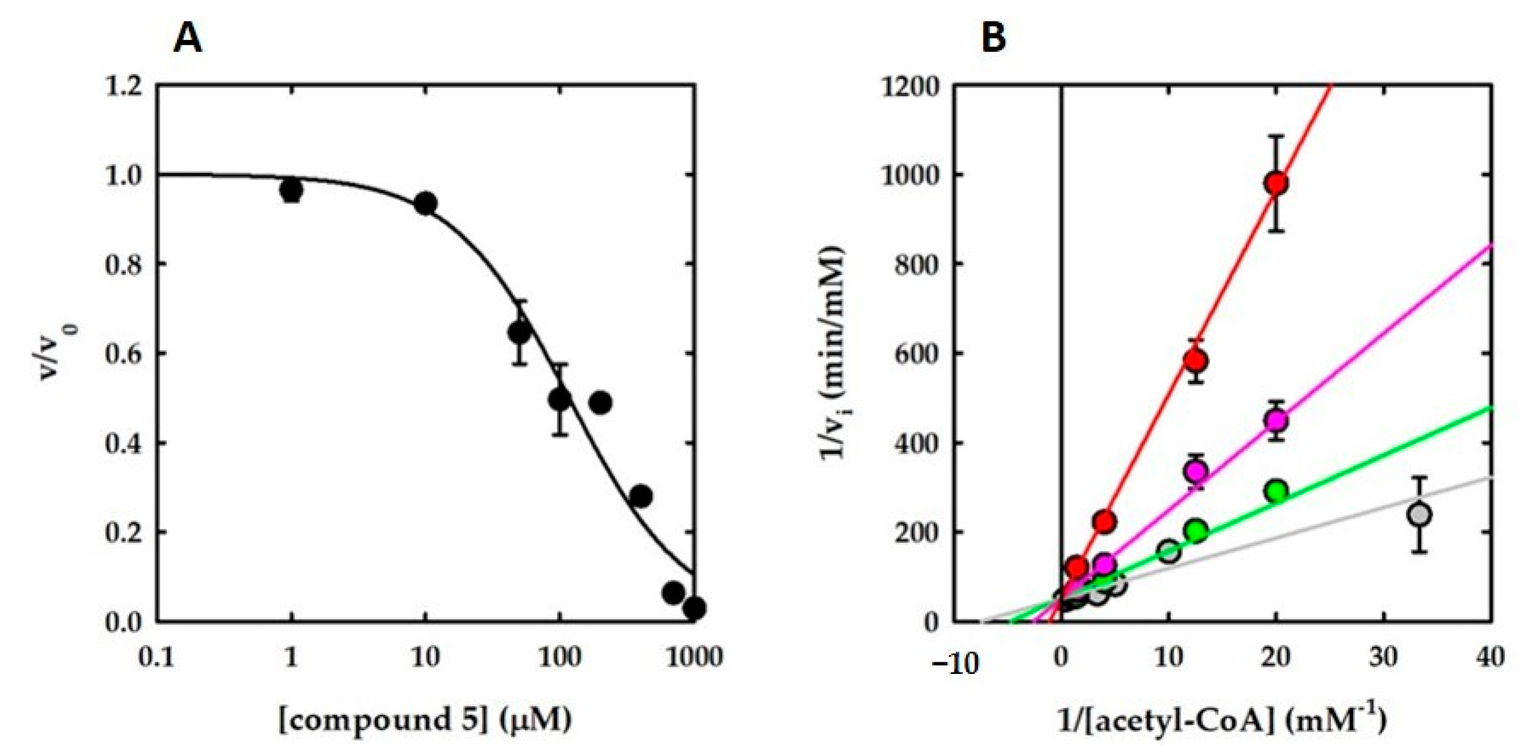 Pharmaceuticals 14 00174 g003 Pharmaceuticals 14 00174 g003