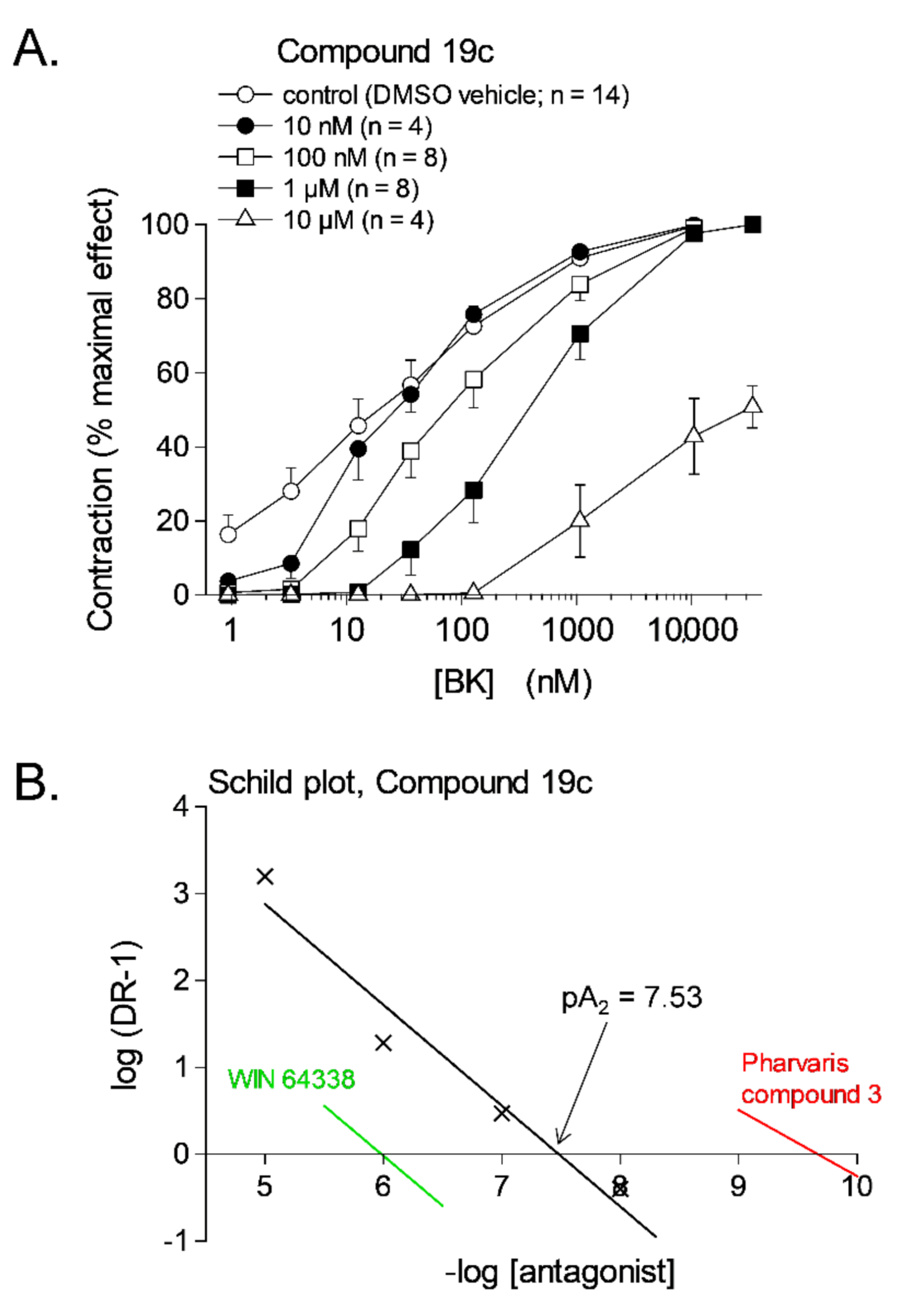 Pharmaceuticals 14 00177 g003
