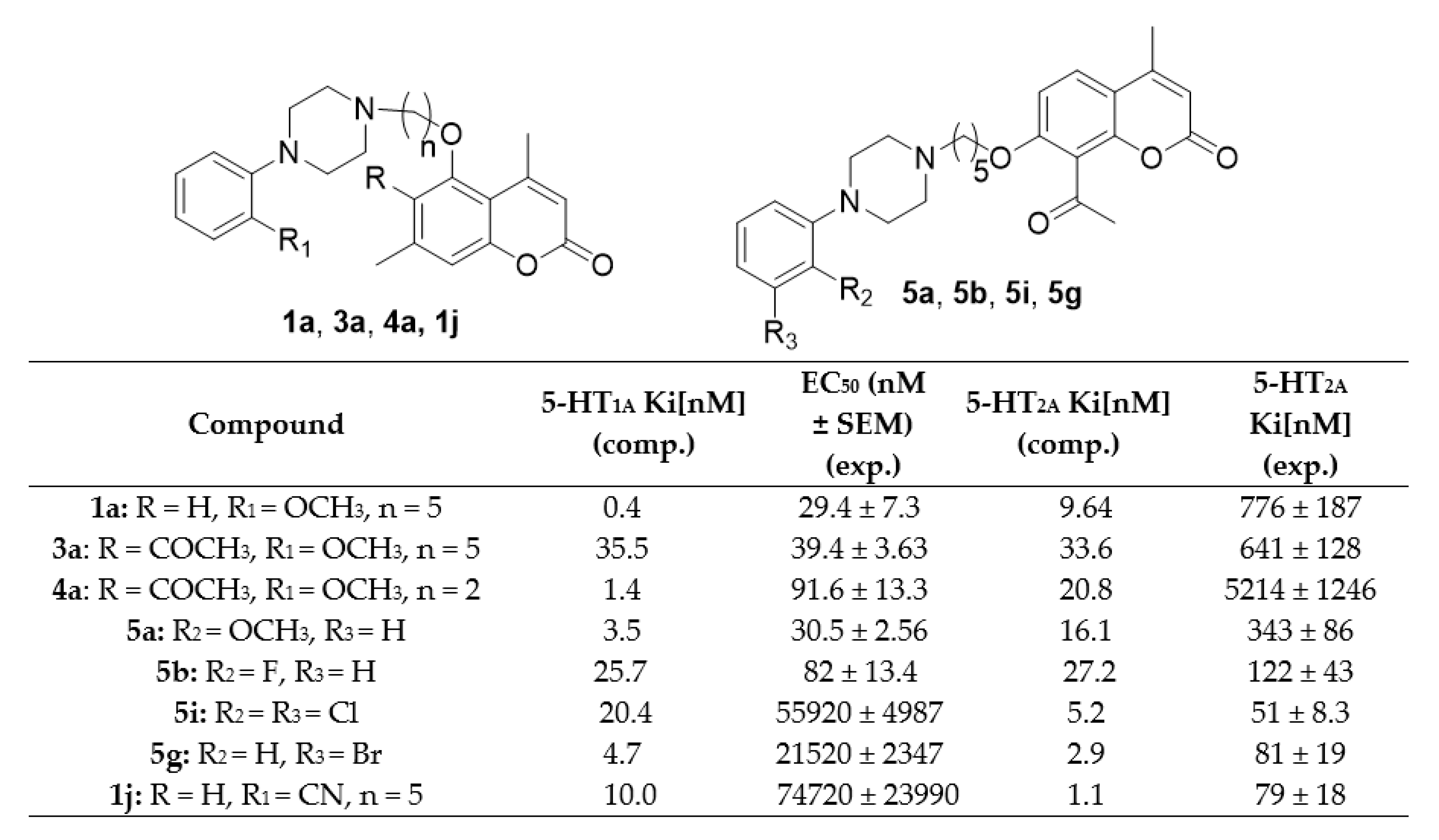 Pharmaceuticals 14 00179 g003 Pharmaceuticals 14 00179 g003