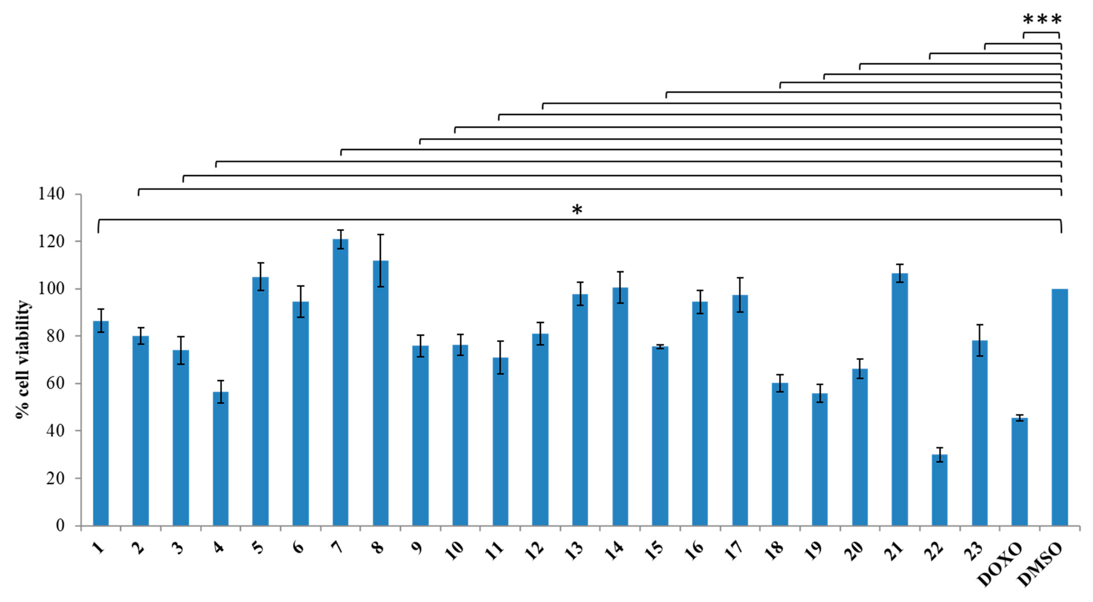 Pharmaceuticals 14 00183 g002a