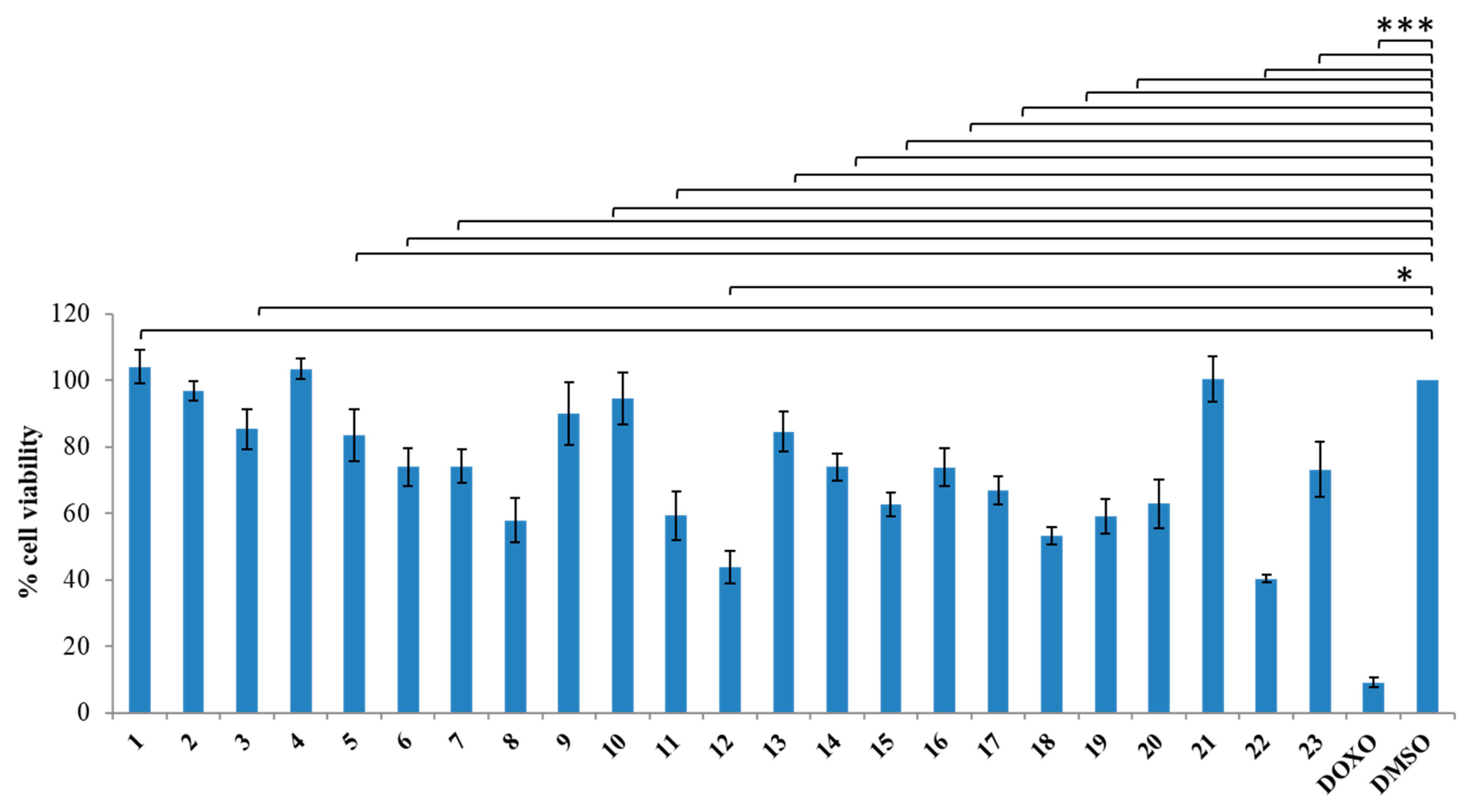Pharmaceuticals 14 00183 g002b