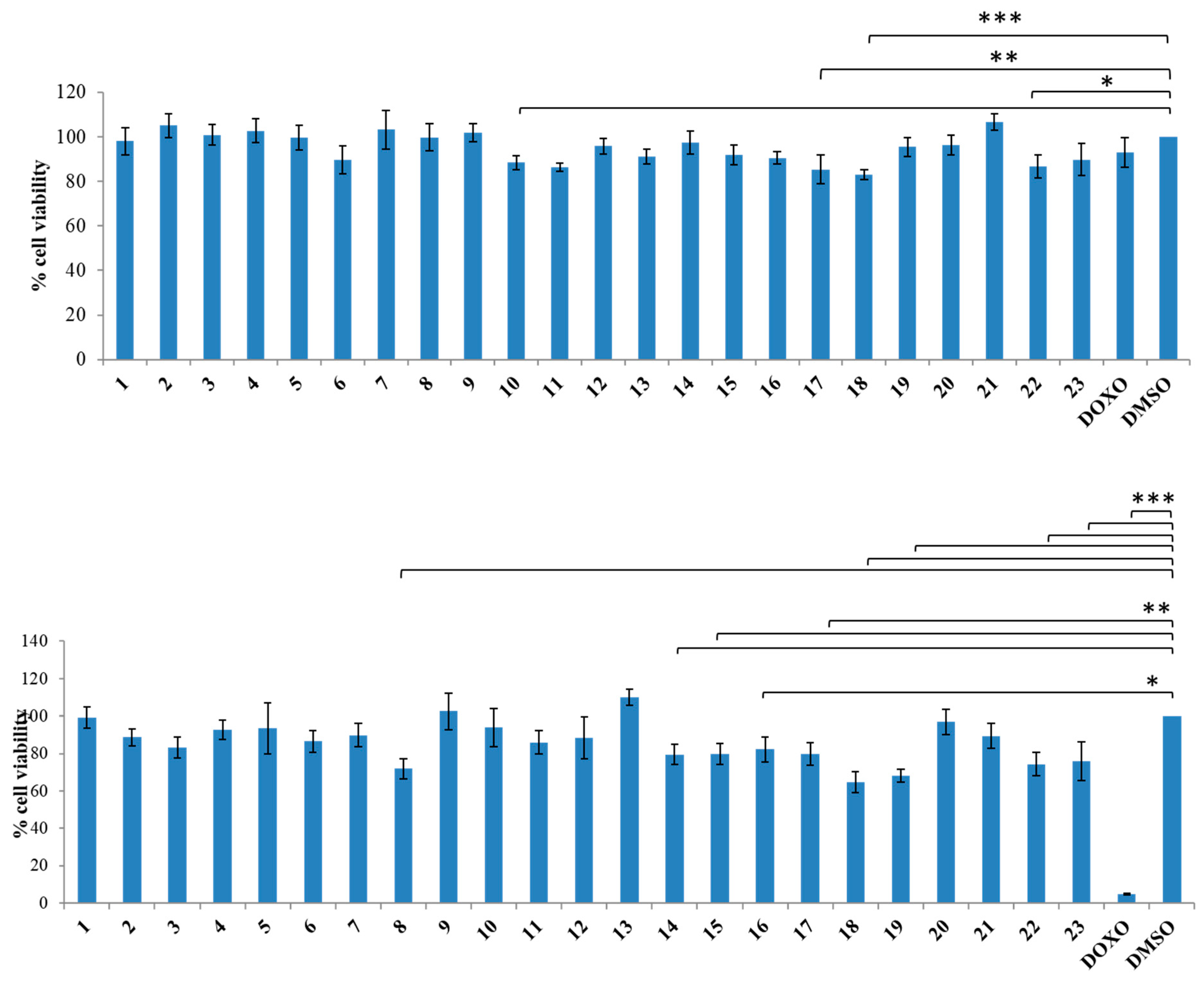 Pharmaceuticals 14 00183 g003