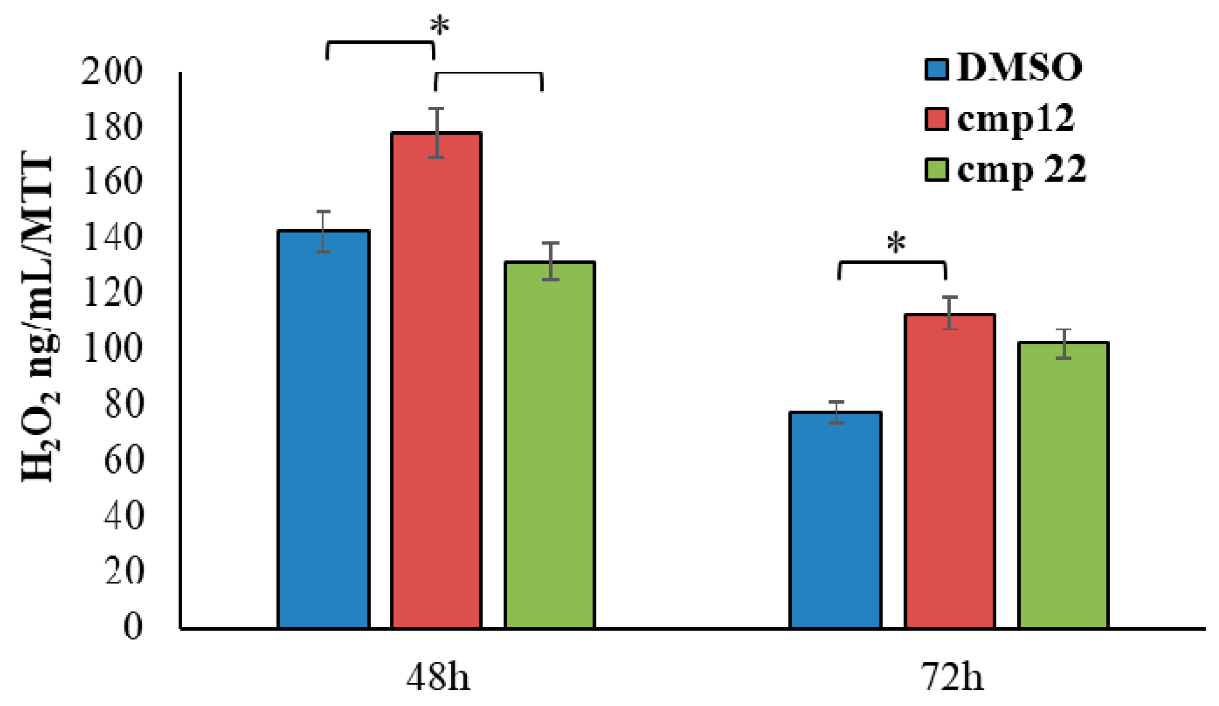 Pharmaceuticals 14 00183 g005