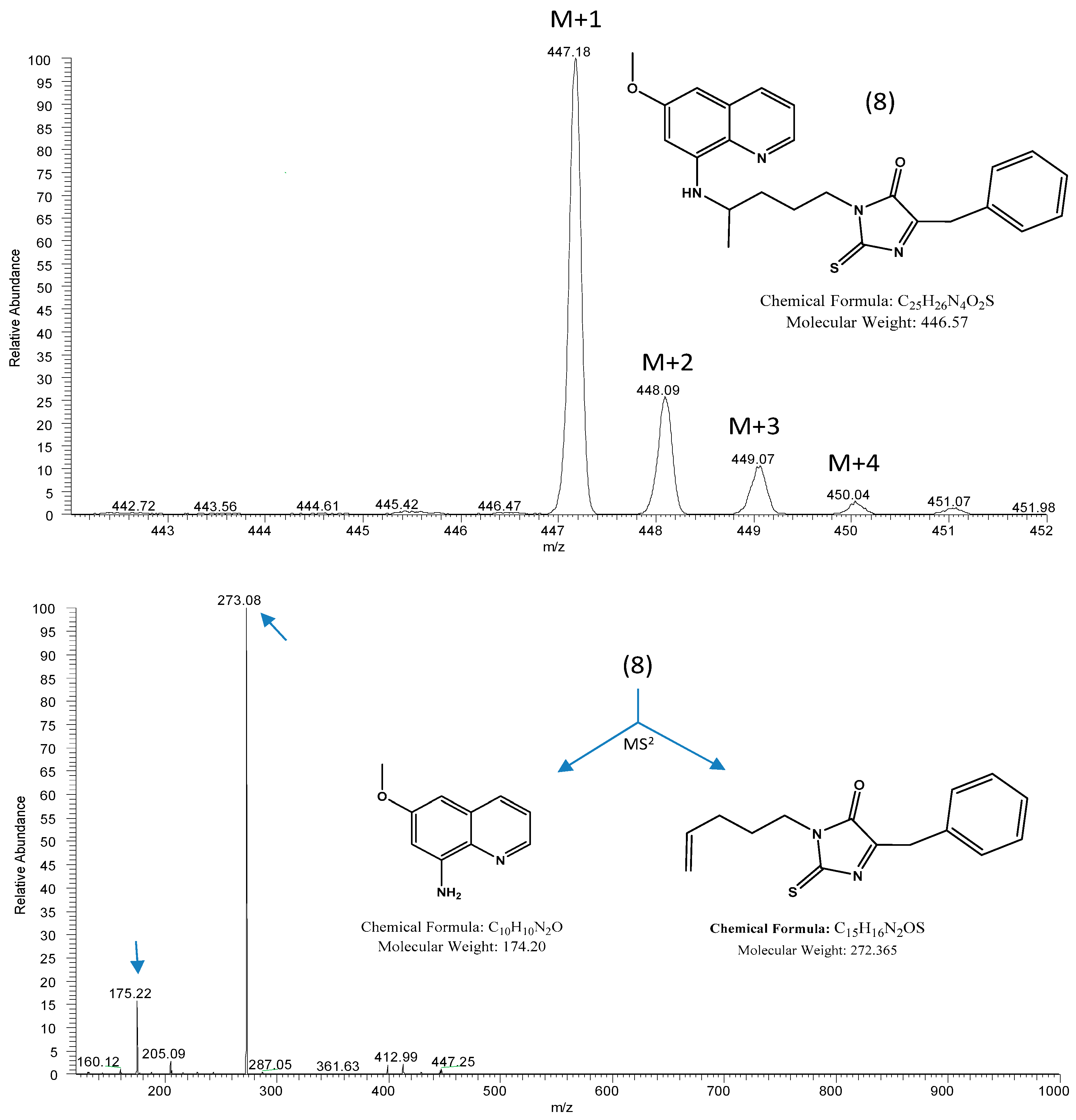 Pharmaceuticals 14 00196 g003