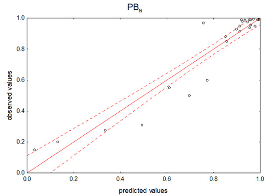 Pharmaceuticals 14 00202 g0a1