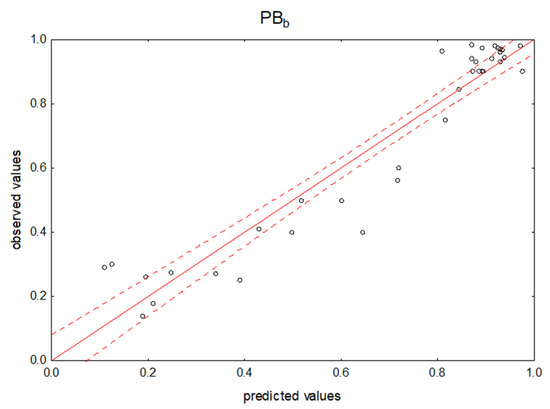 Pharmaceuticals 14 00202 g0a2
