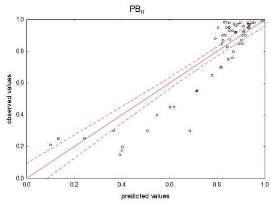 Pharmaceuticals 14 00202 g0a3