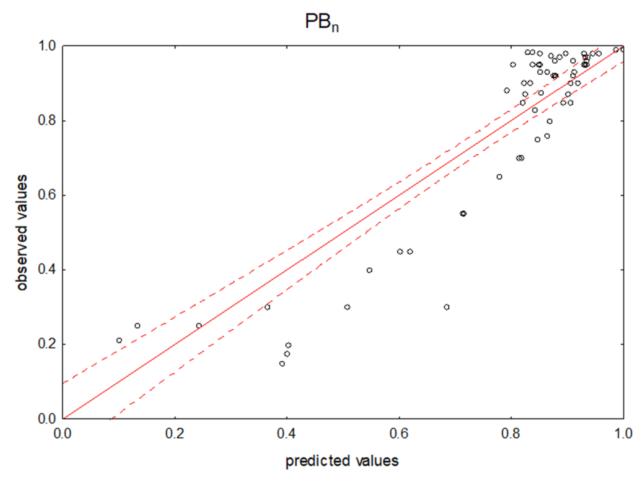 Pharmaceuticals 14 00202 g0a3 Pharmaceuticals 14 00202 g0a3