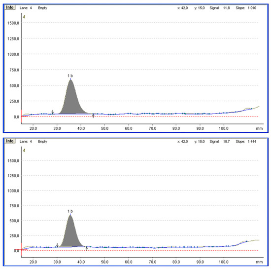 Pharmaceuticals 14 00202 g0a5