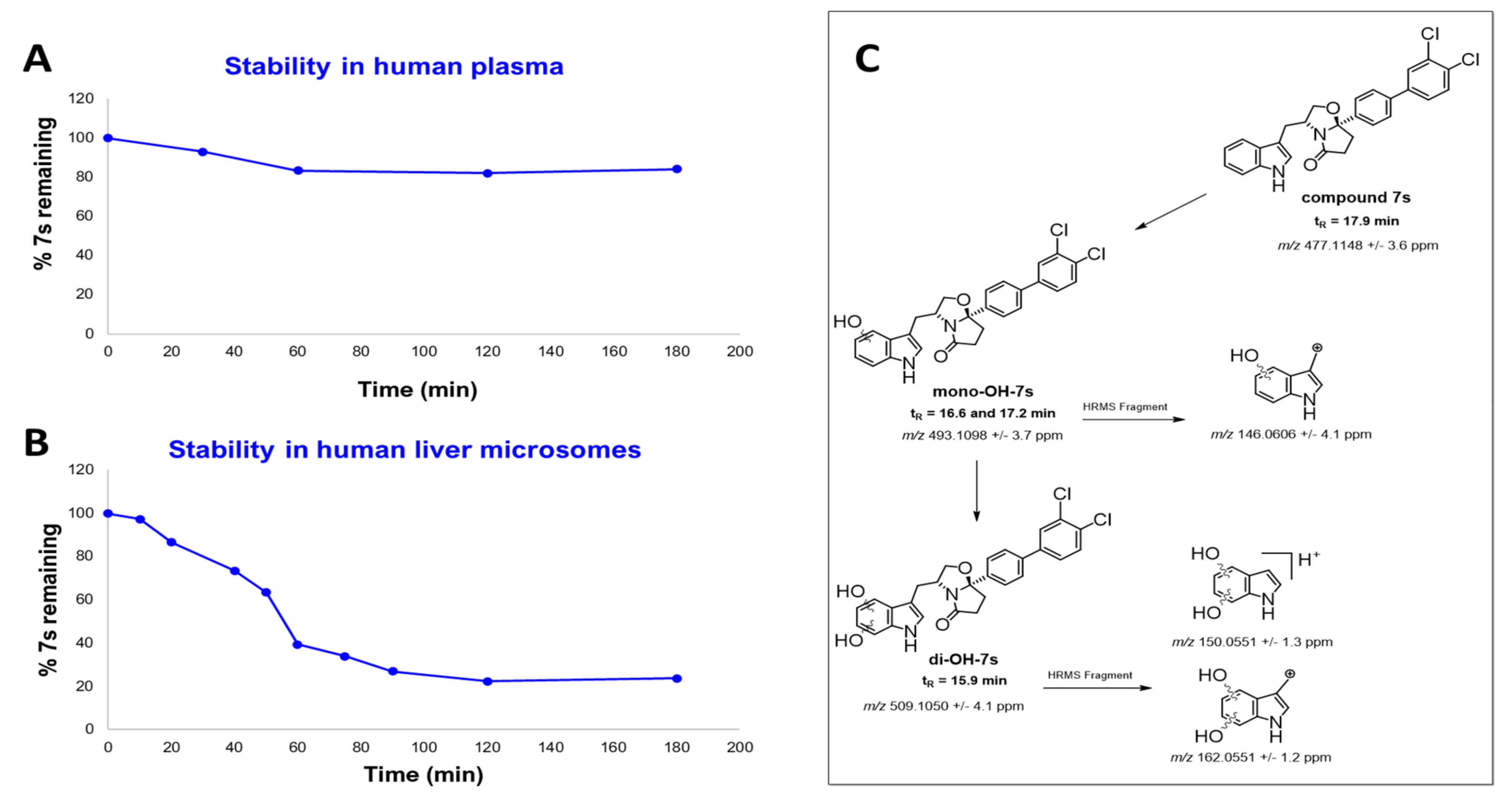 Pharmaceuticals 14 00208 g005 Pharmaceuticals 14 00208 g005