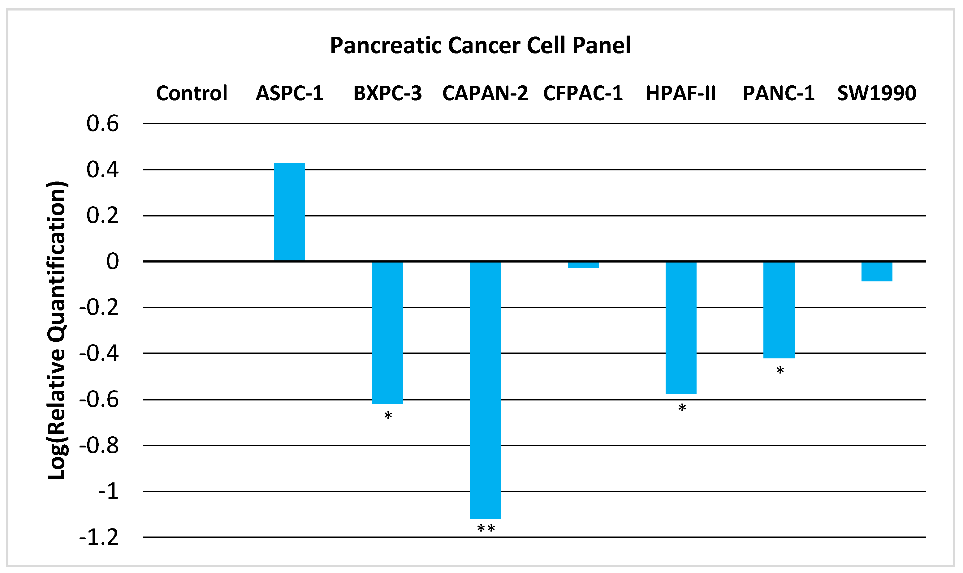 Pharmaceuticals 14 00209 g001