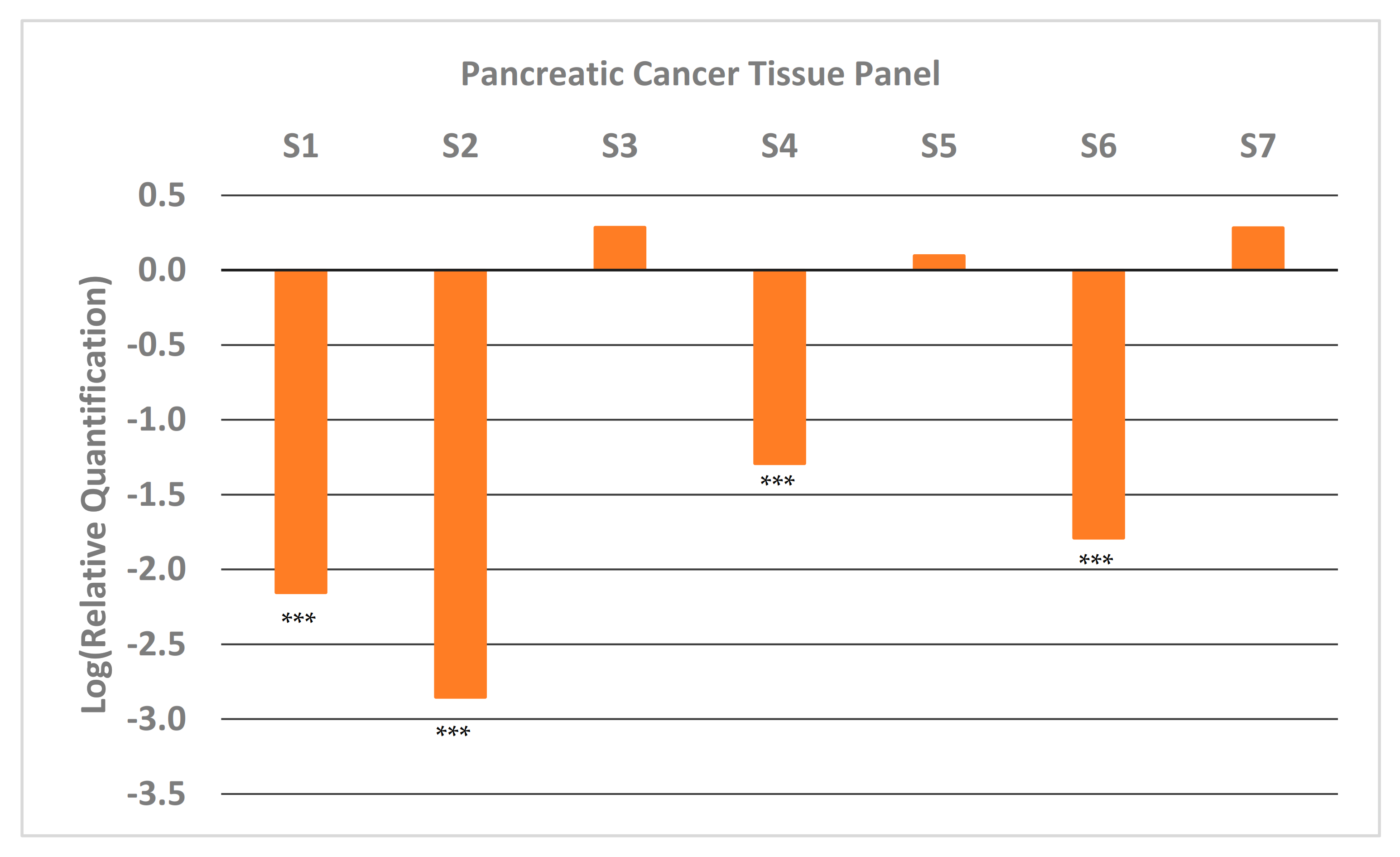 Pharmaceuticals 14 00209 g002