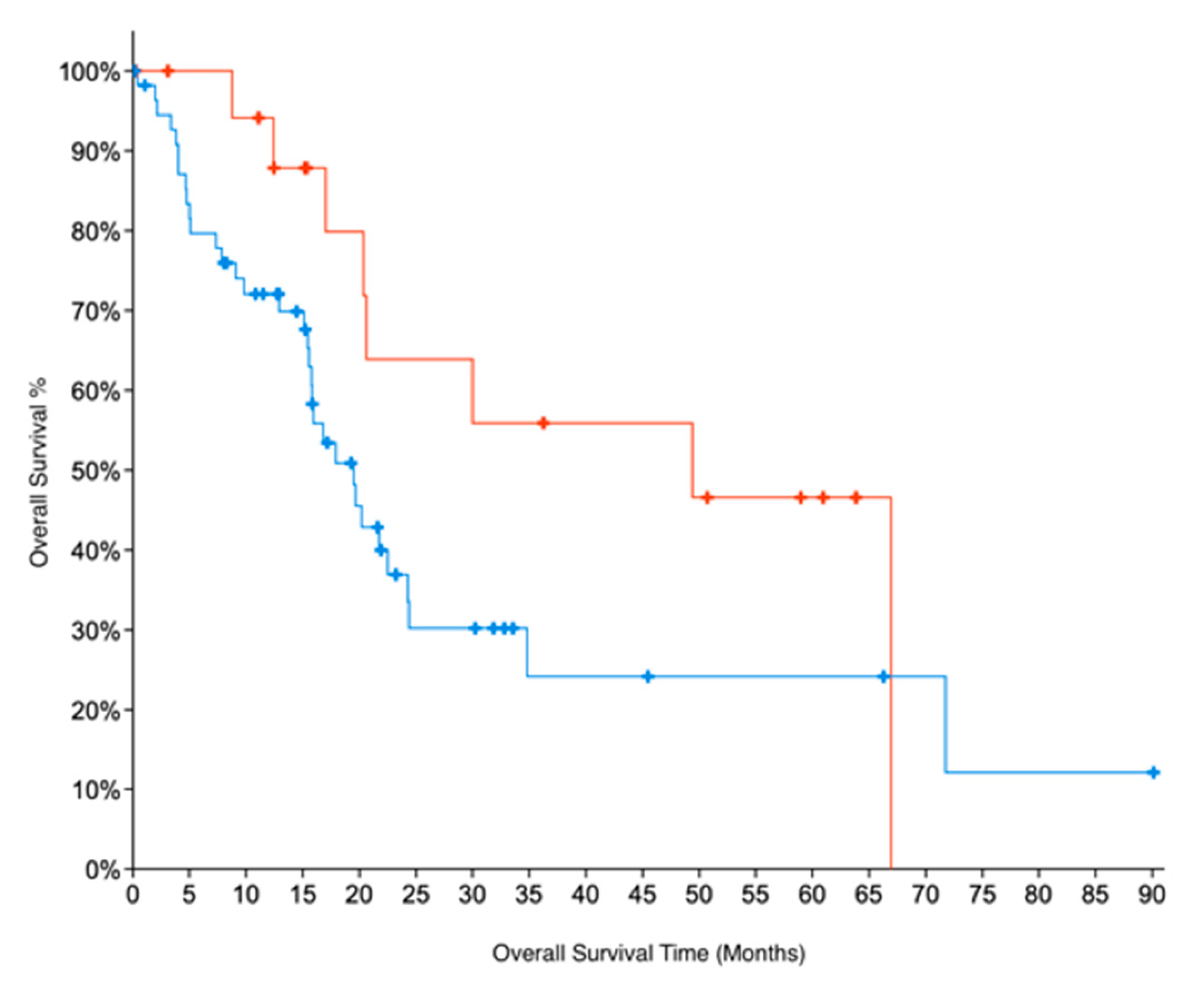 Pharmaceuticals 14 00209 g003
