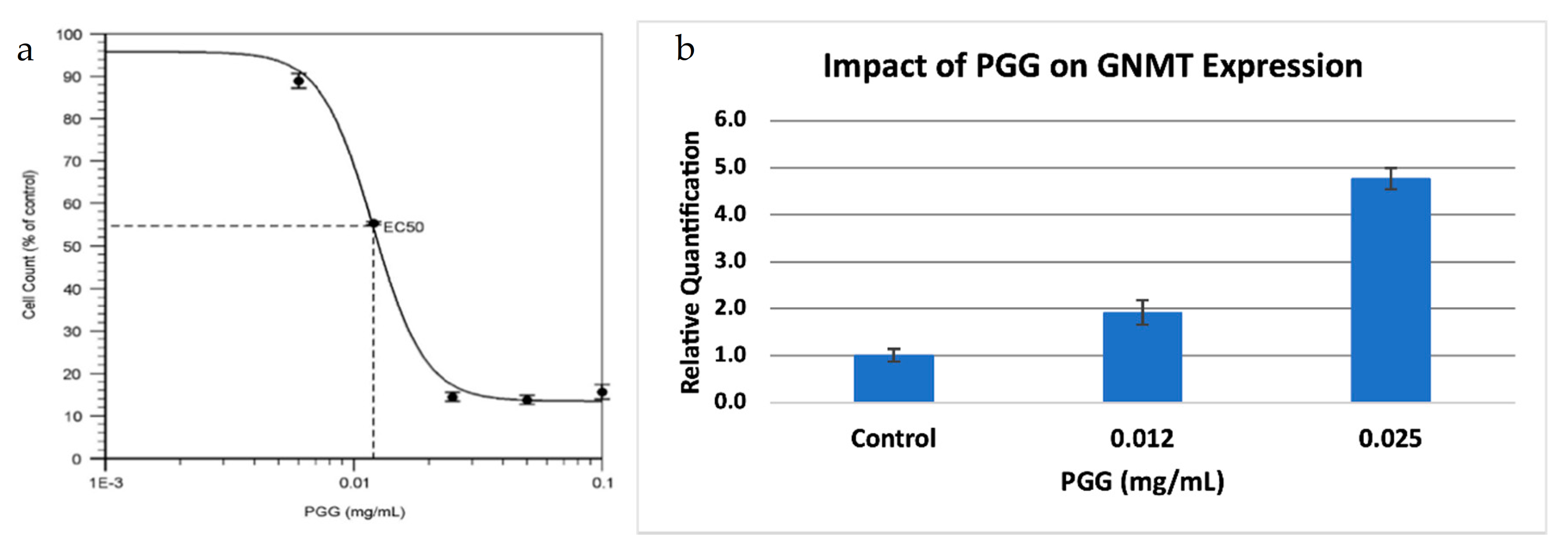 Pharmaceuticals 14 00209 g004