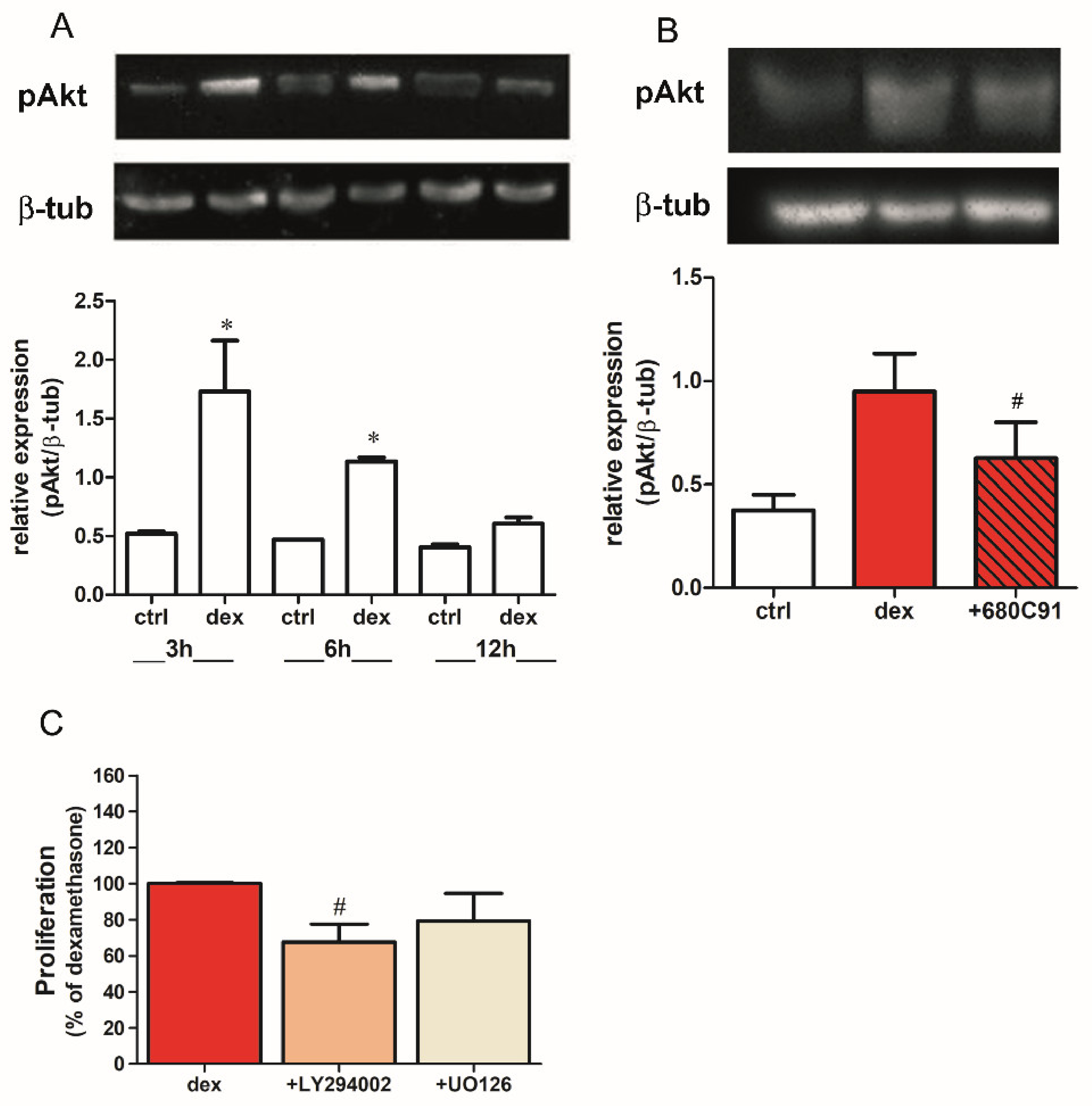 Pharmaceuticals 14 00211 g006 Pharmaceuticals 14 00211 g006
