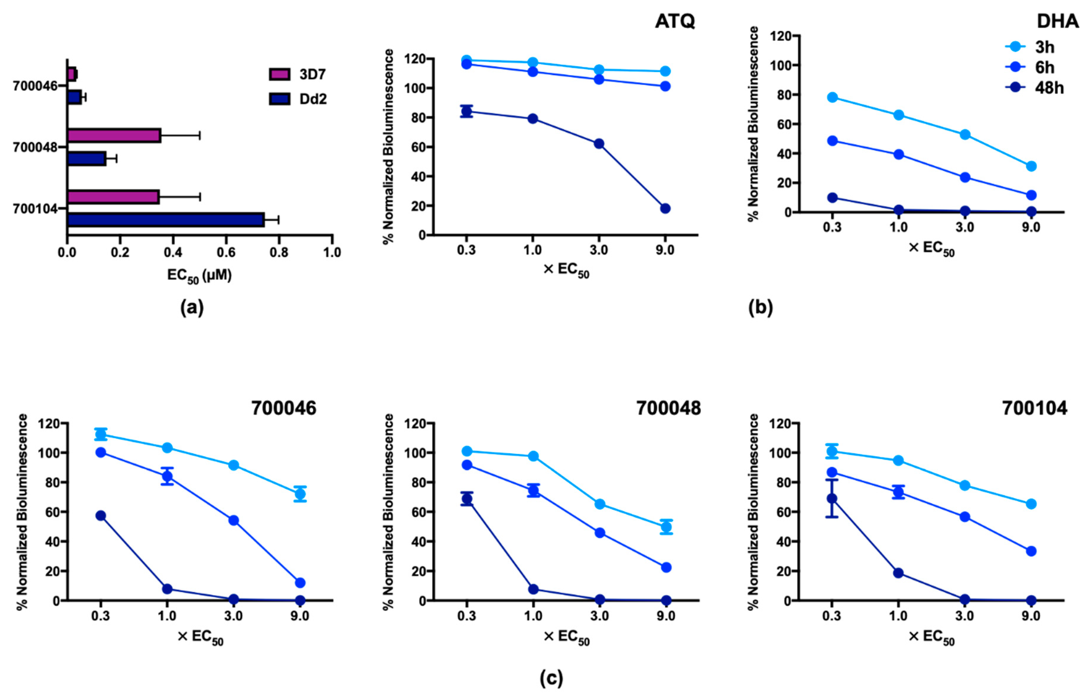 Pharmaceuticals 14 00227 g005 Pharmaceuticals 14 00227 g005