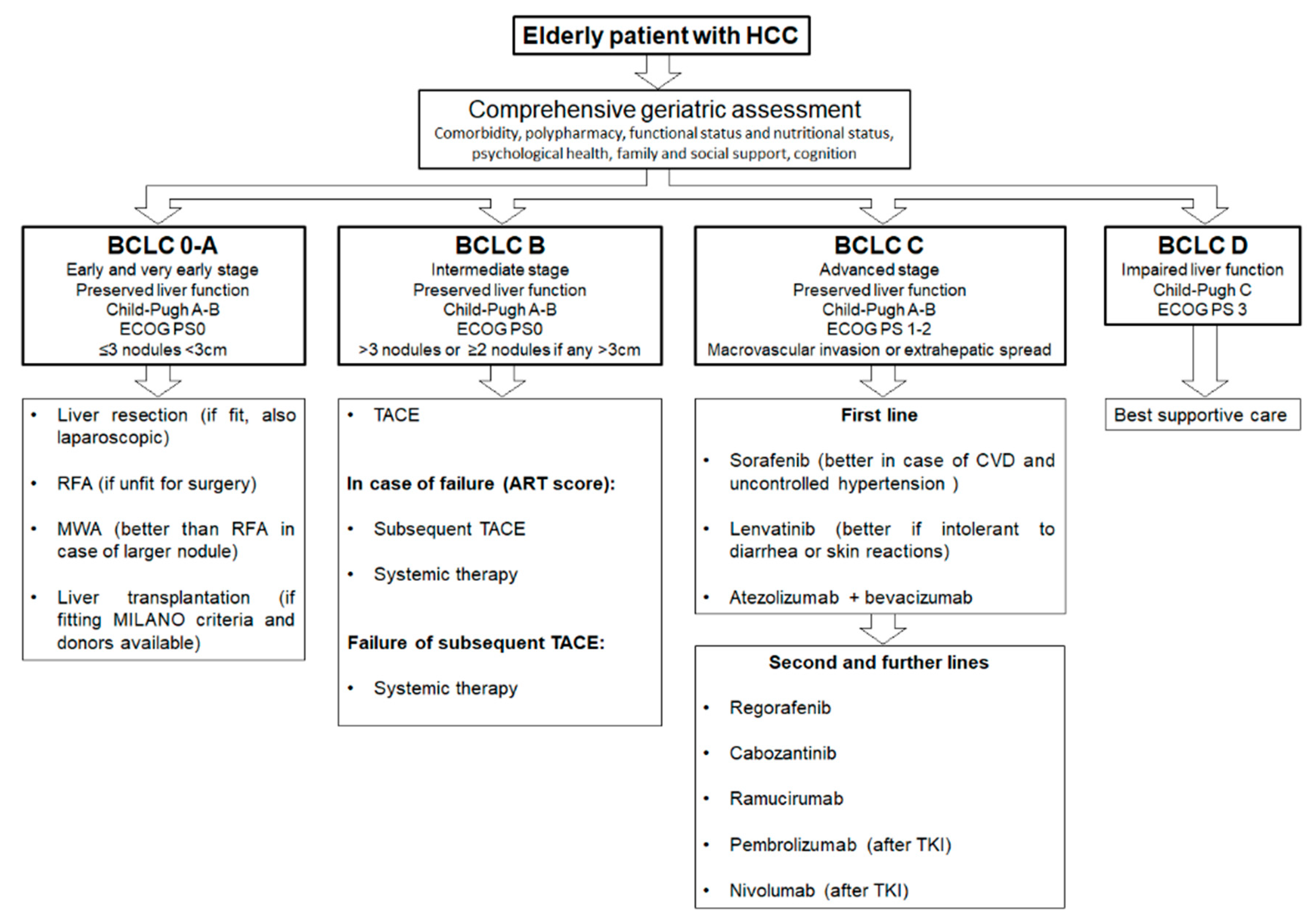Pharmaceuticals 14 00233 g002