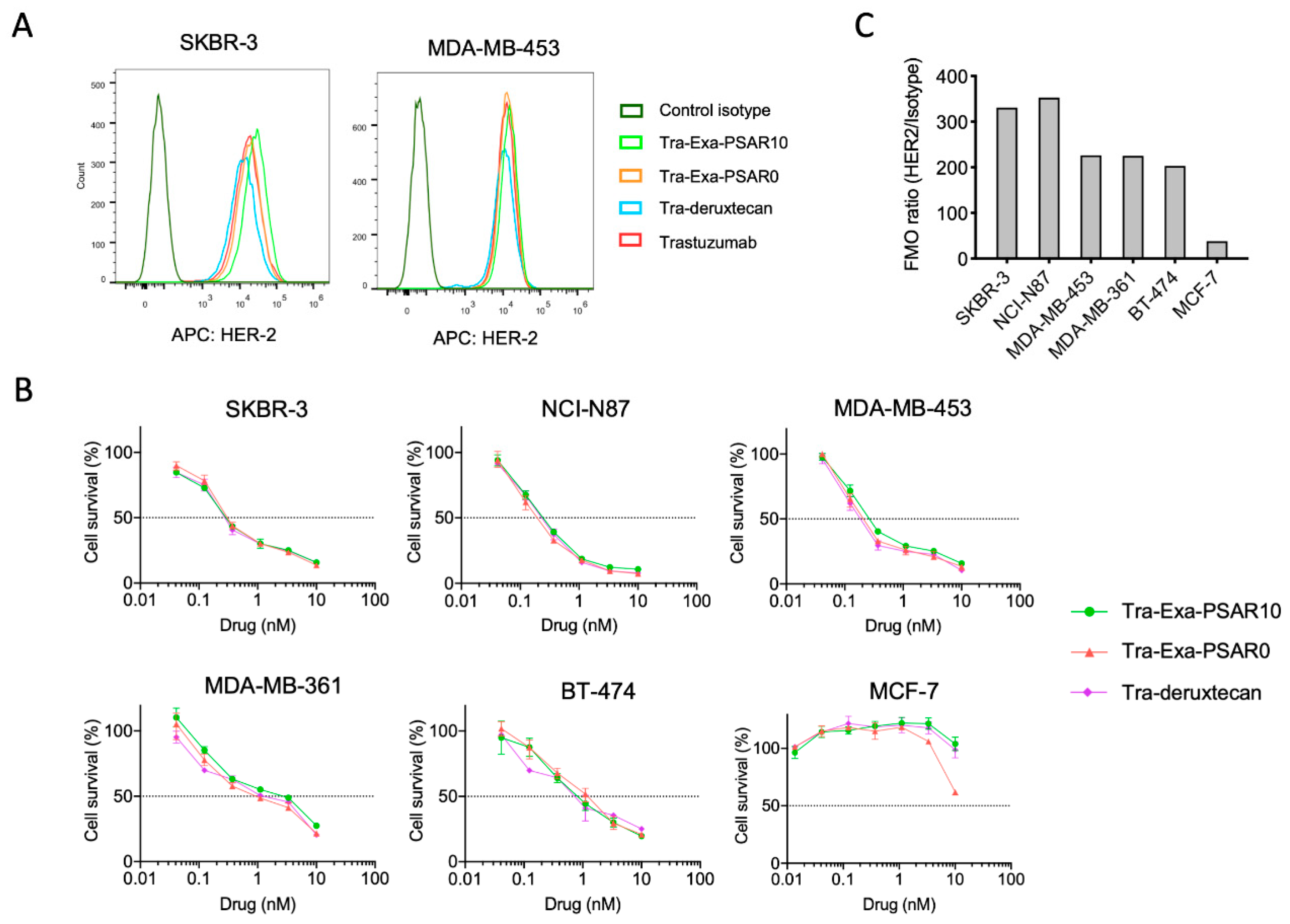 Pharmaceuticals 14 00247 g003