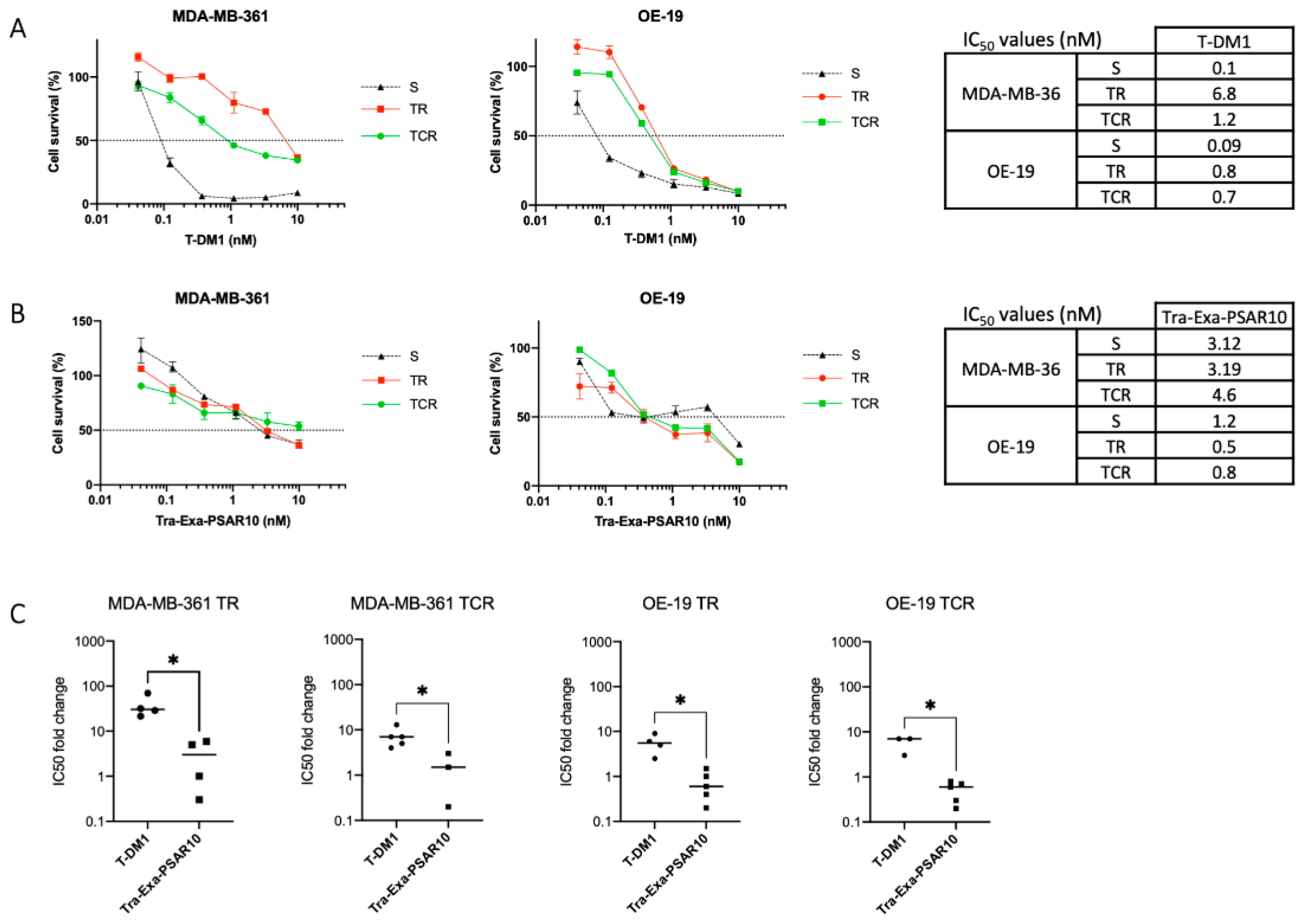Pharmaceuticals 14 00247 g006