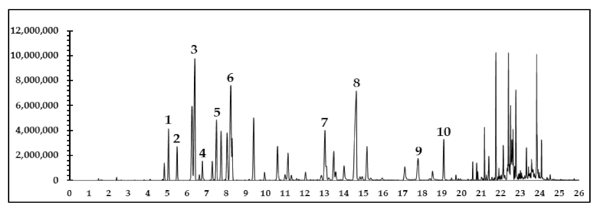 Pharmaceuticals 14 00253 g006