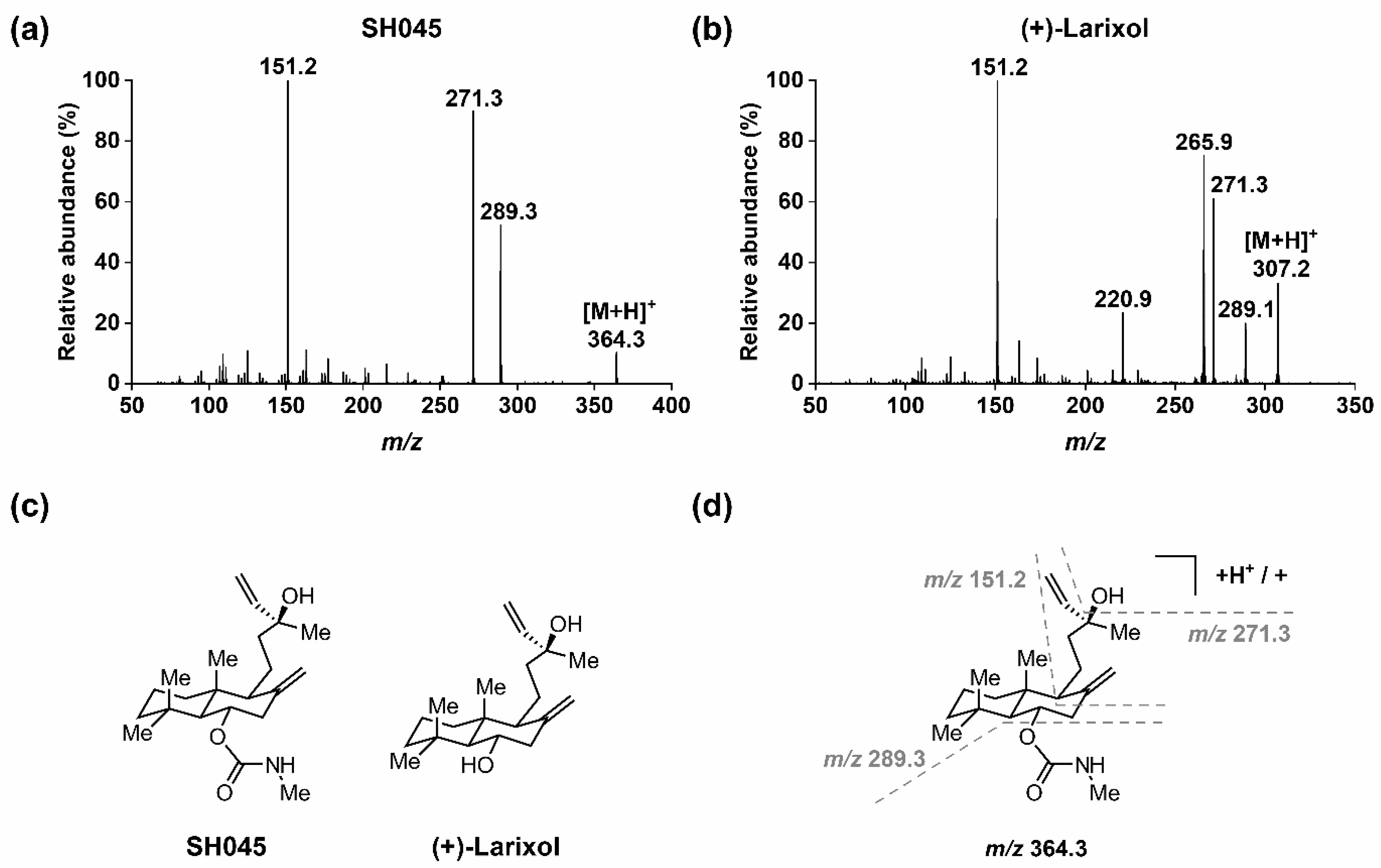 Pharmaceuticals 14 00259 g001 Pharmaceuticals 14 00259 g001