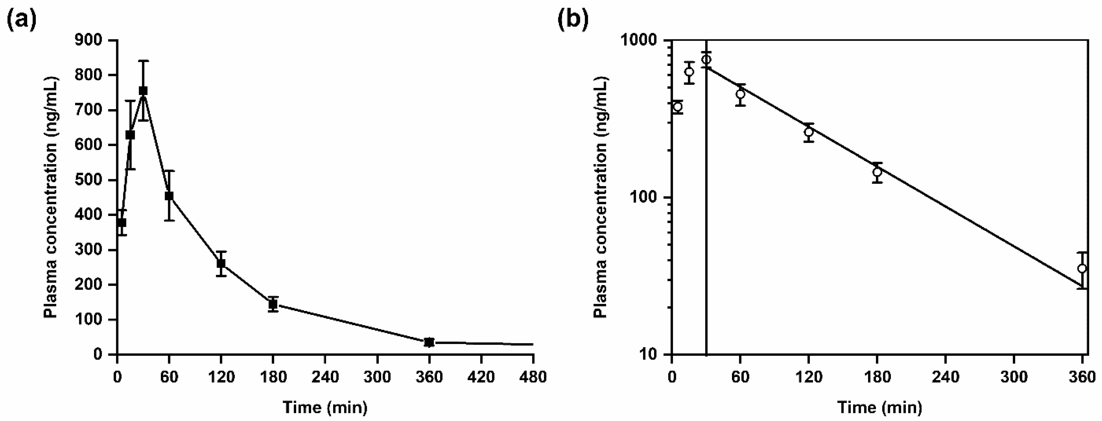 Pharmaceuticals 14 00259 g003 Pharmaceuticals 14 00259 g003