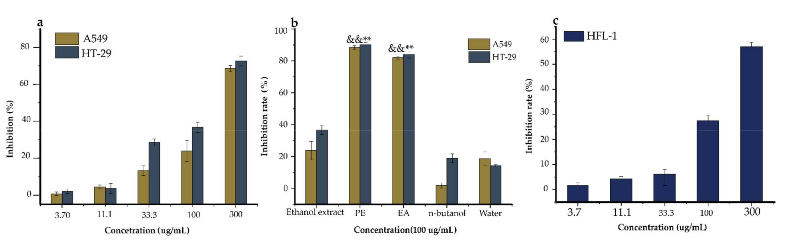 Pharmaceuticals 14 00266 g004
