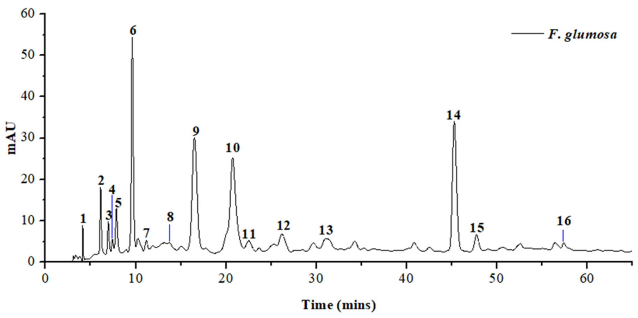 Pharmaceuticals 14 00266 g005