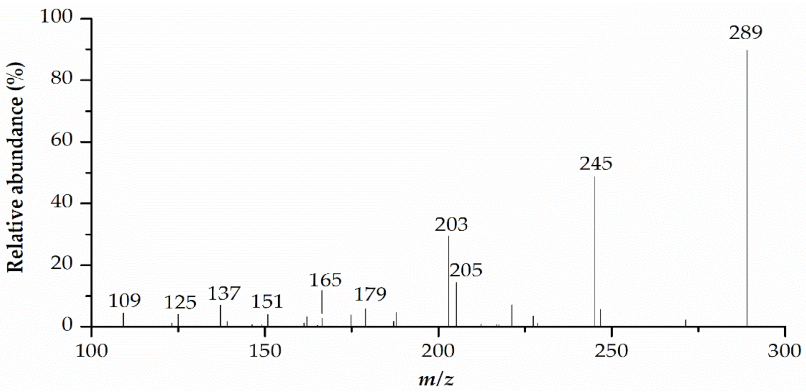 Pharmaceuticals 14 00266 g007