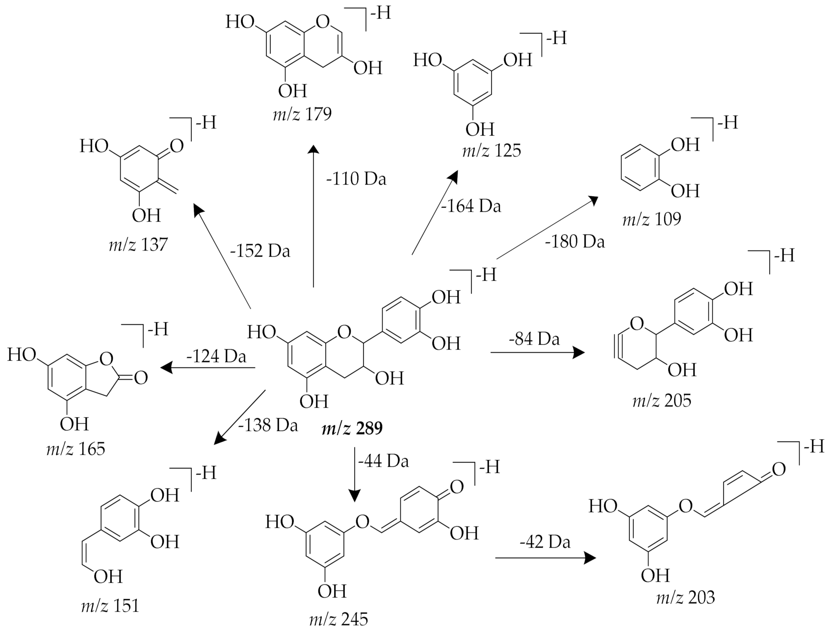 Pharmaceuticals 14 00266 g008