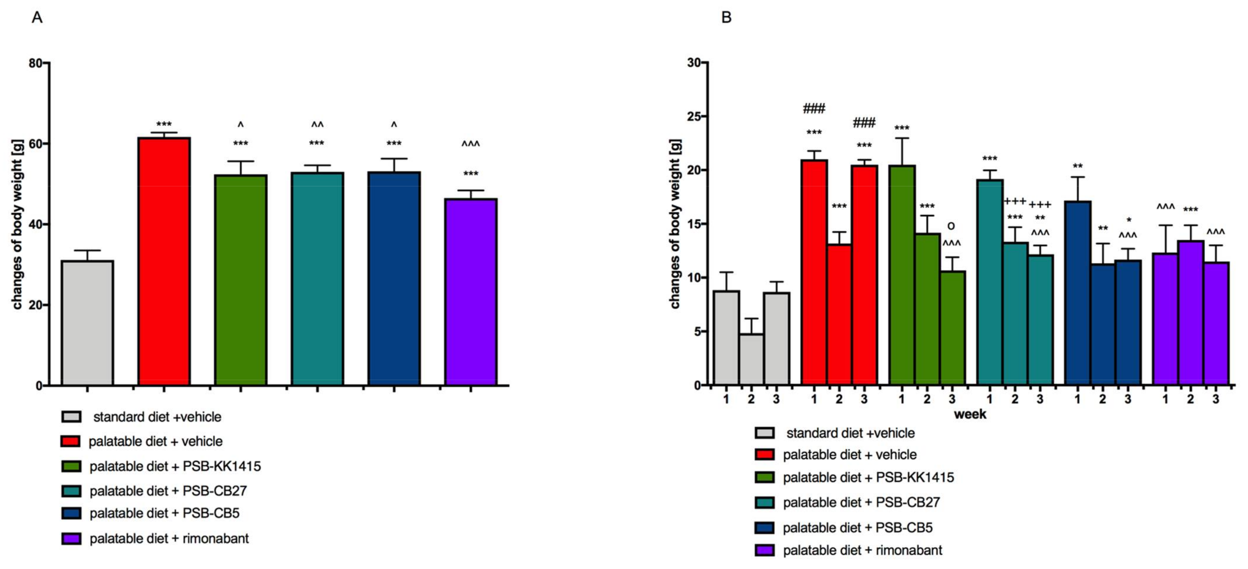 Pharmaceuticals 14 00270 g001