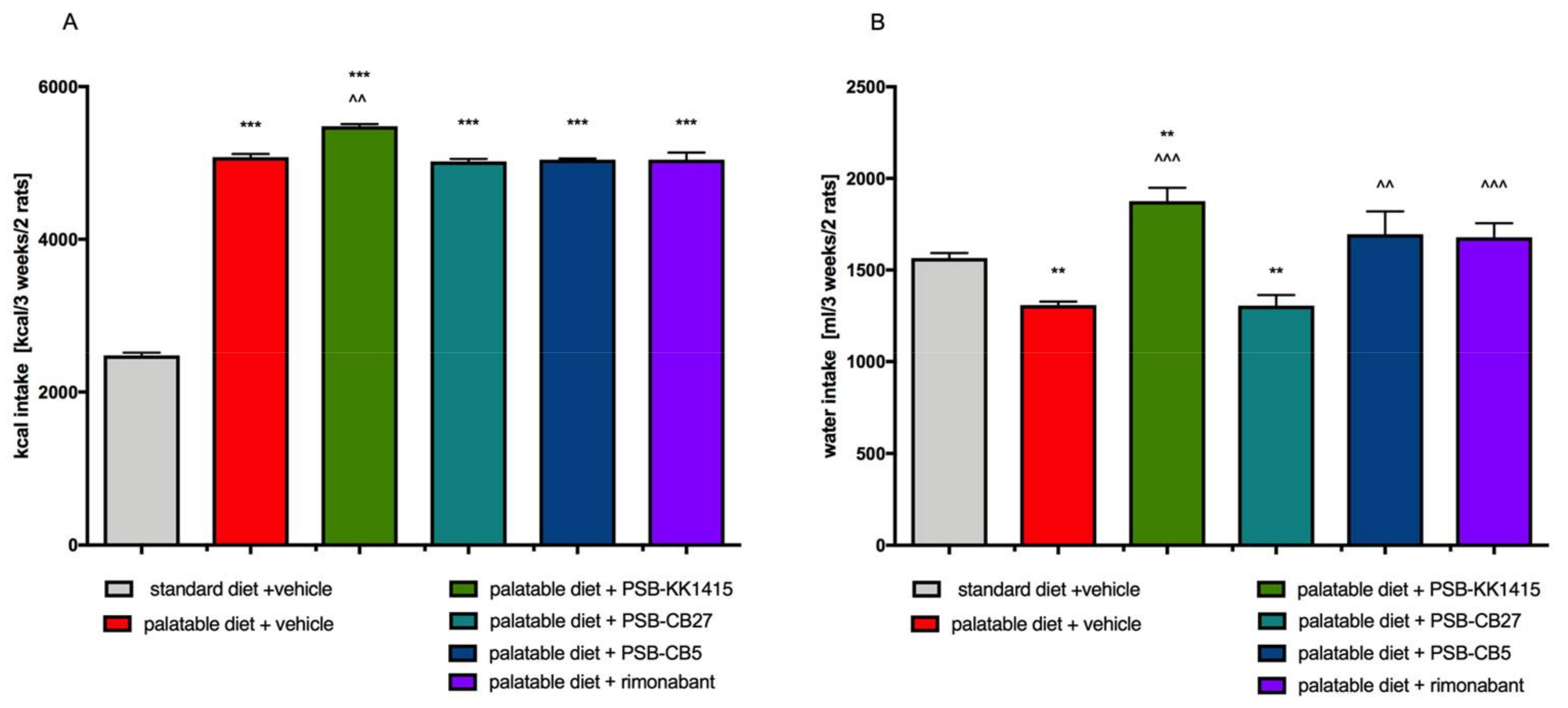 Pharmaceuticals 14 00270 g003