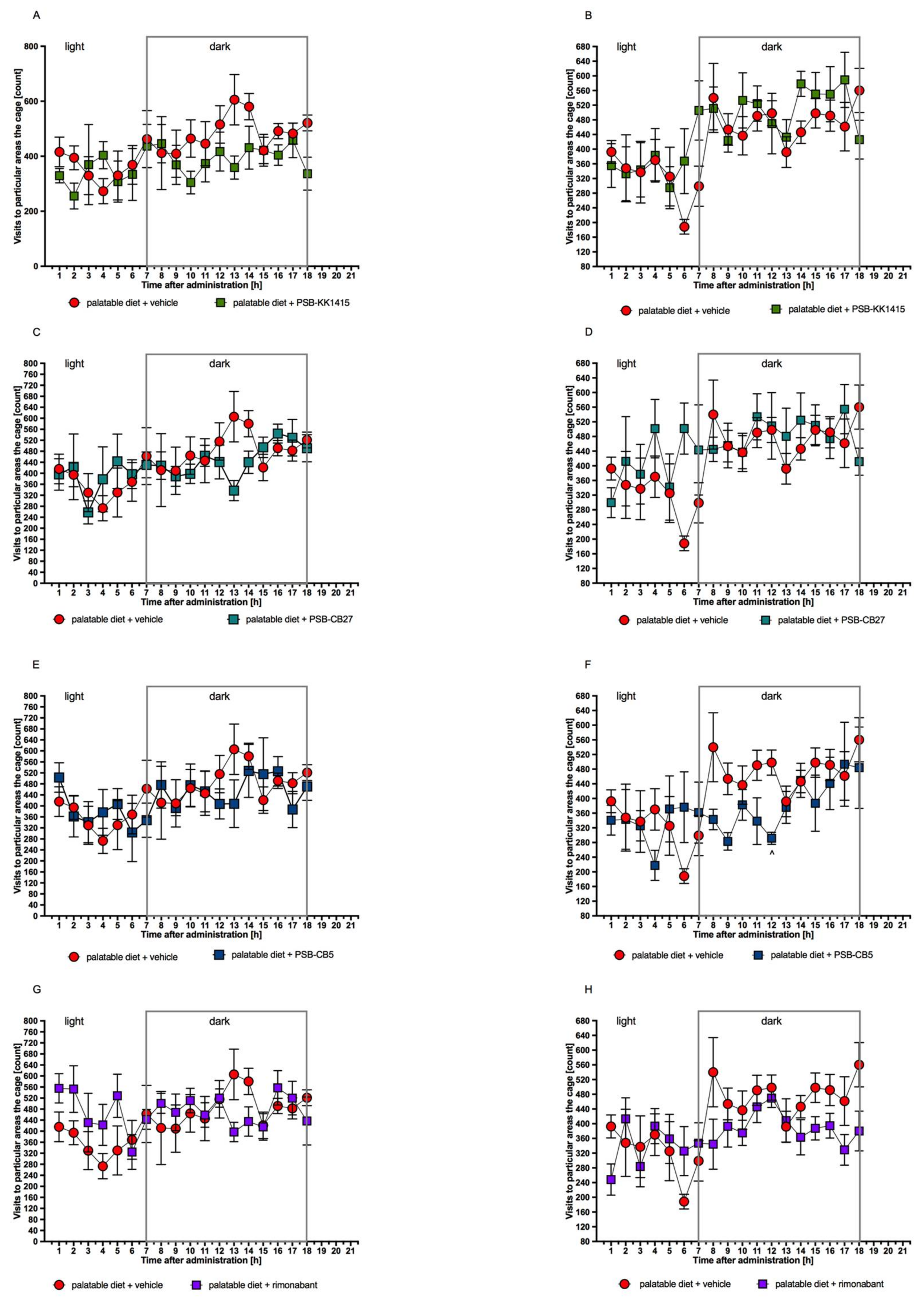Pharmaceuticals 14 00270 g005