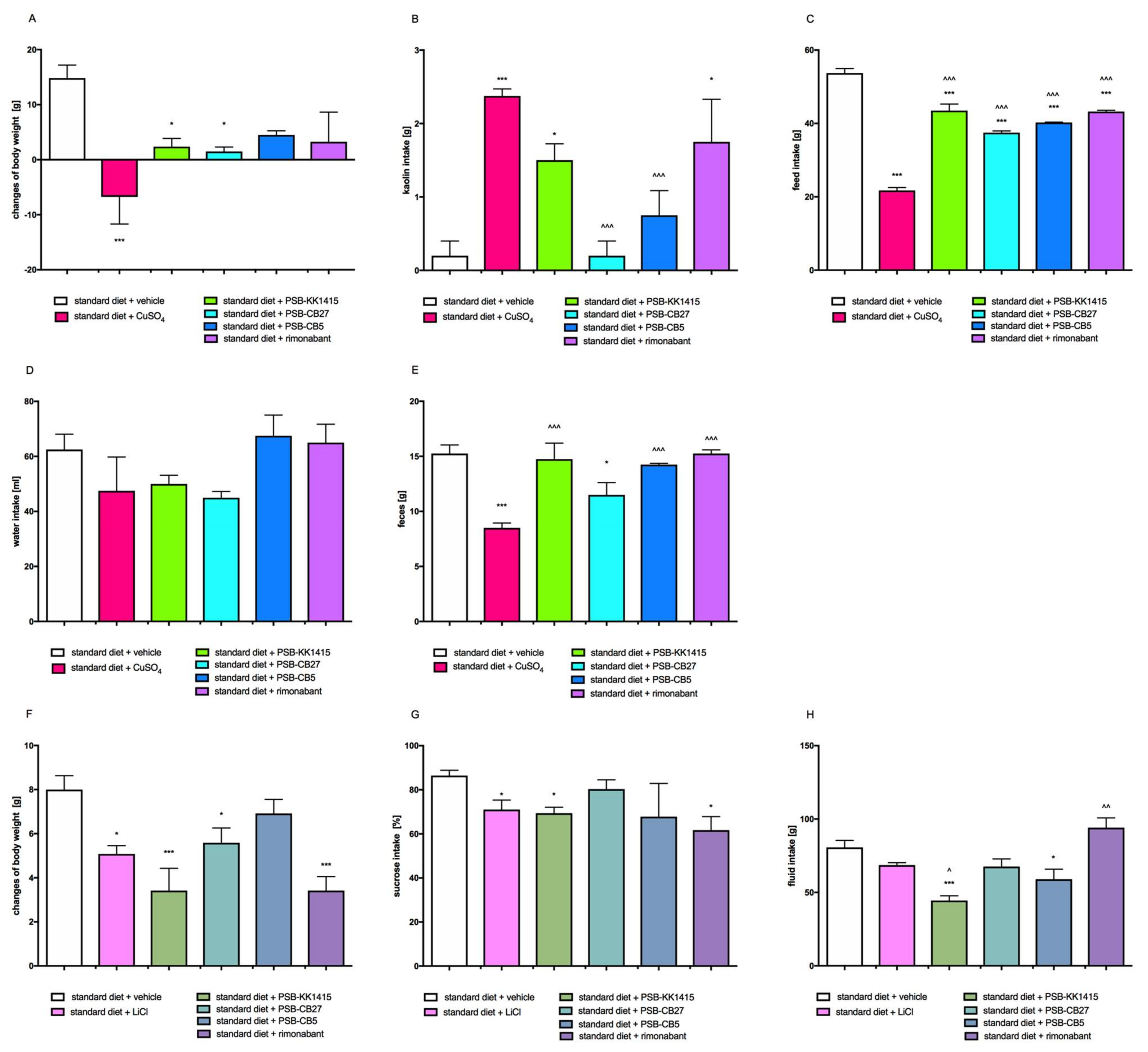 Pharmaceuticals 14 00270 g006