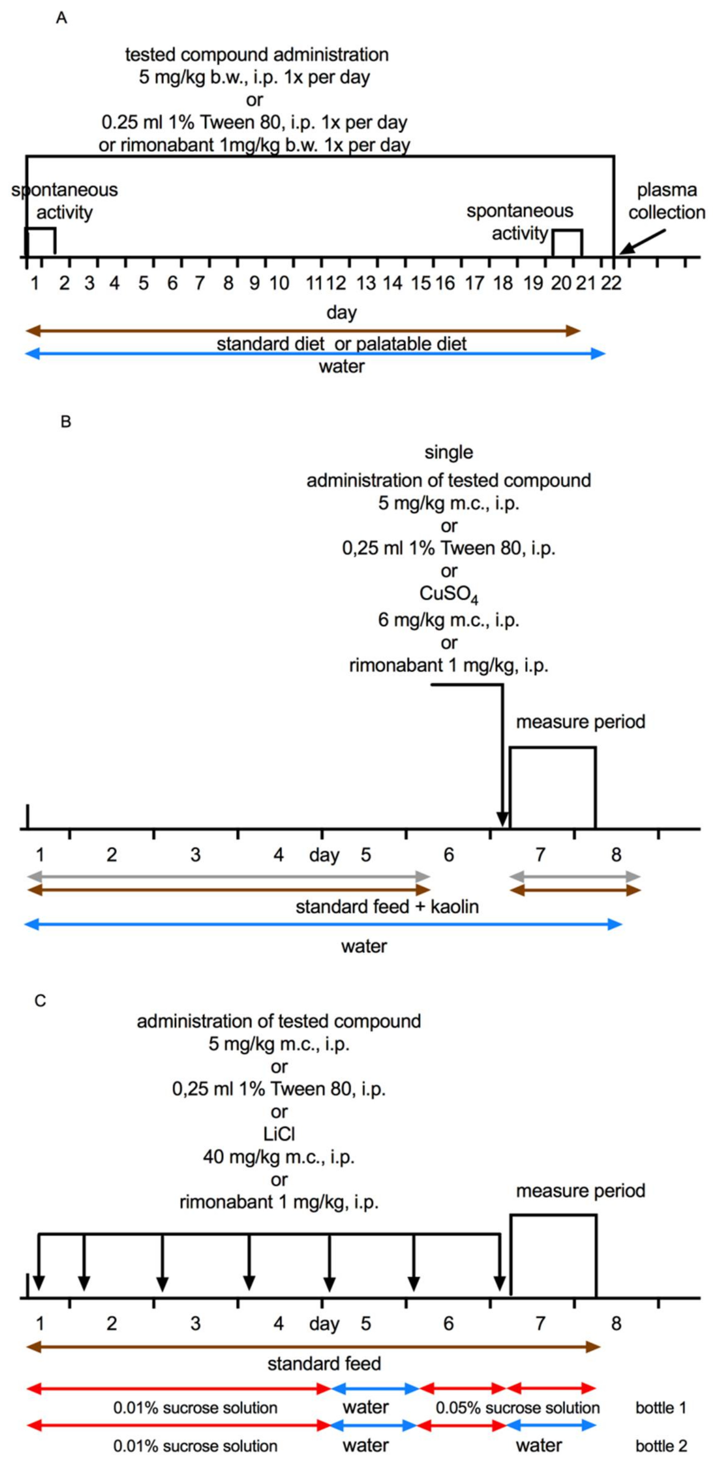 Pharmaceuticals 14 00270 g007