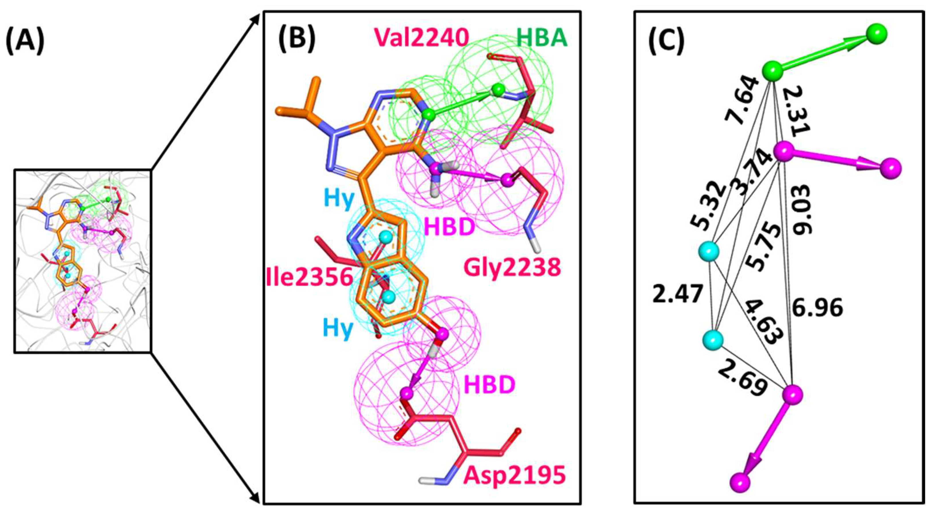 Pharmaceuticals 14 00282 g001