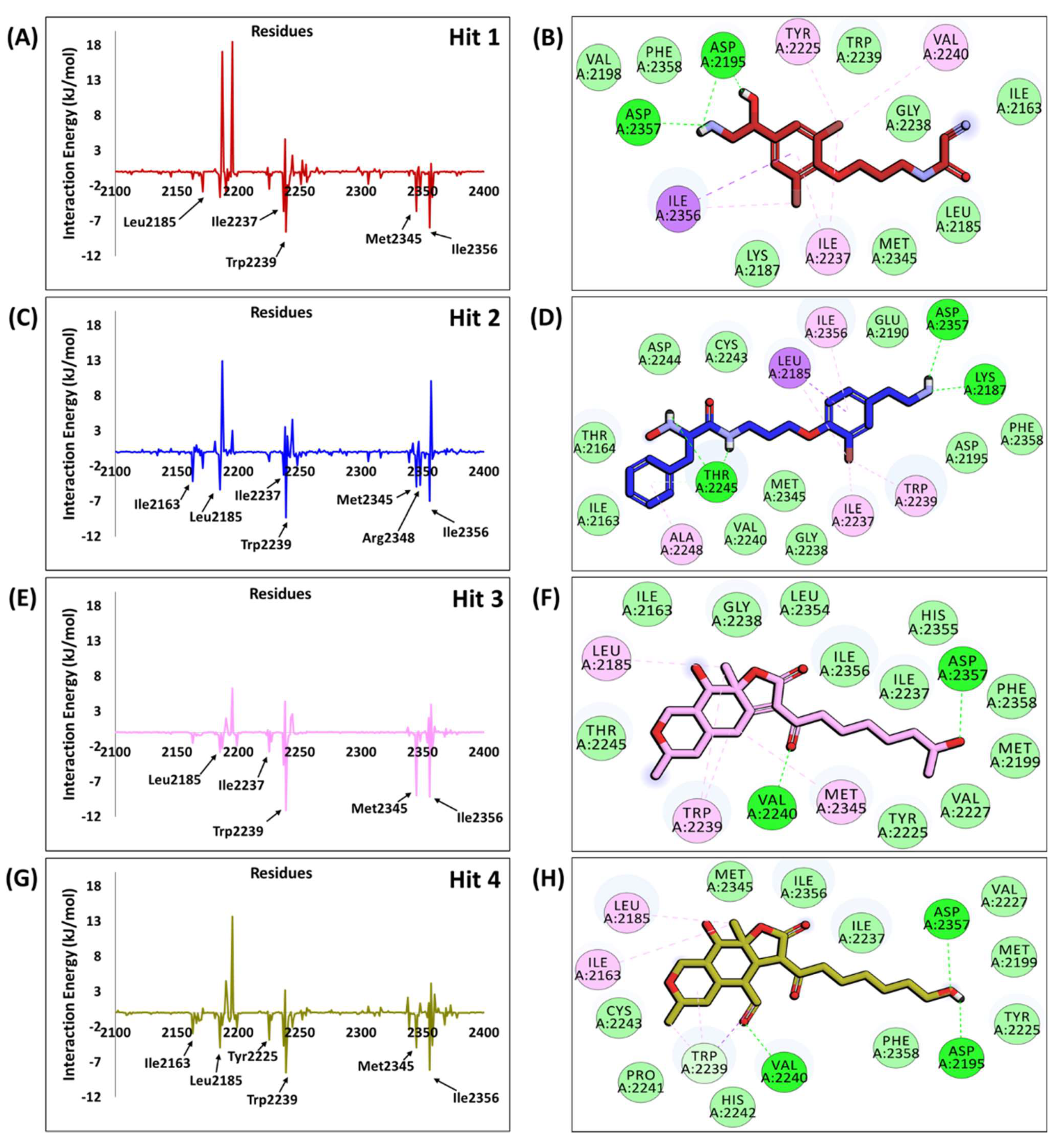 Pharmaceuticals 14 00282 g005
