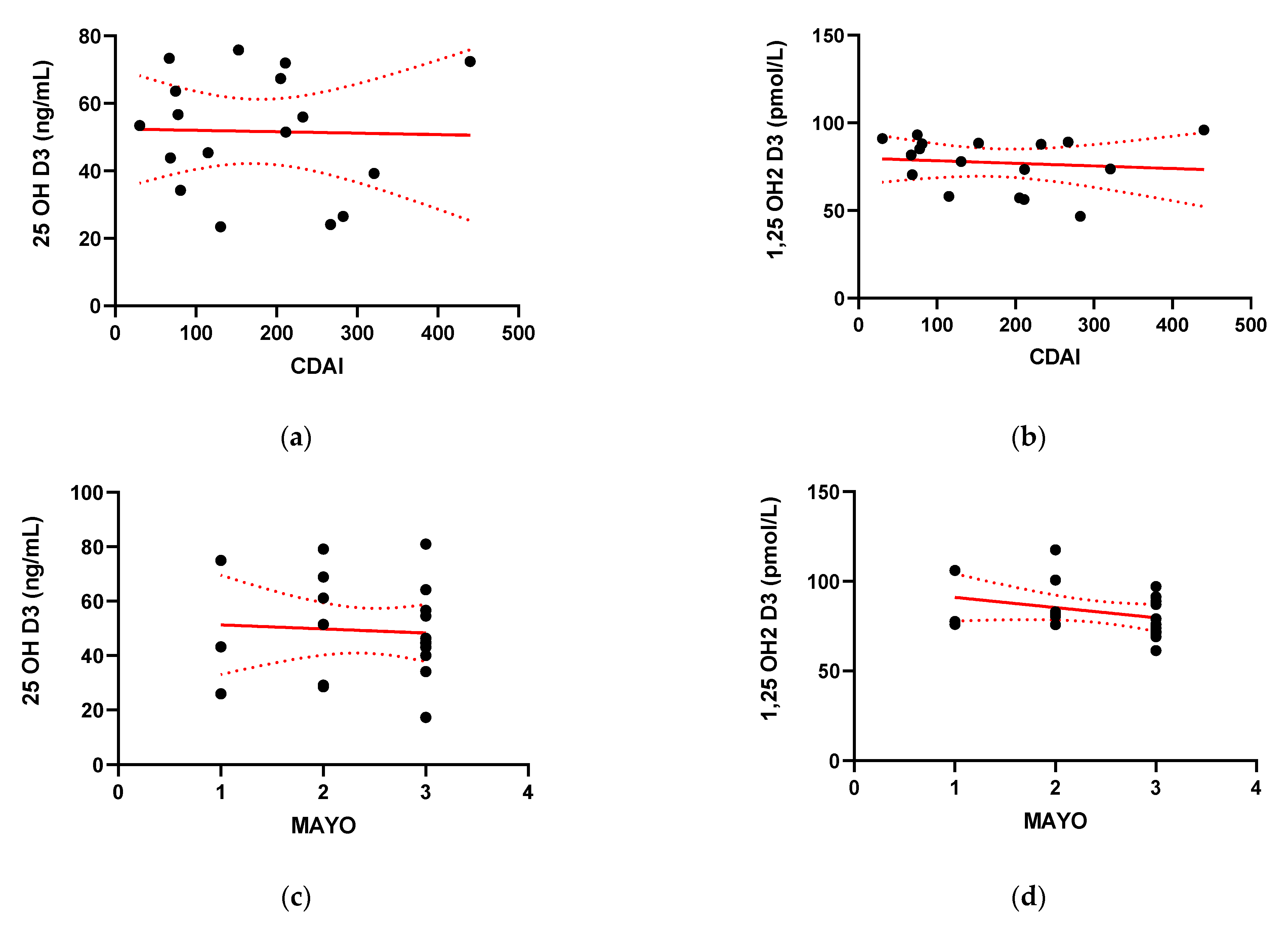 Pharmaceuticals 14 00284 g003