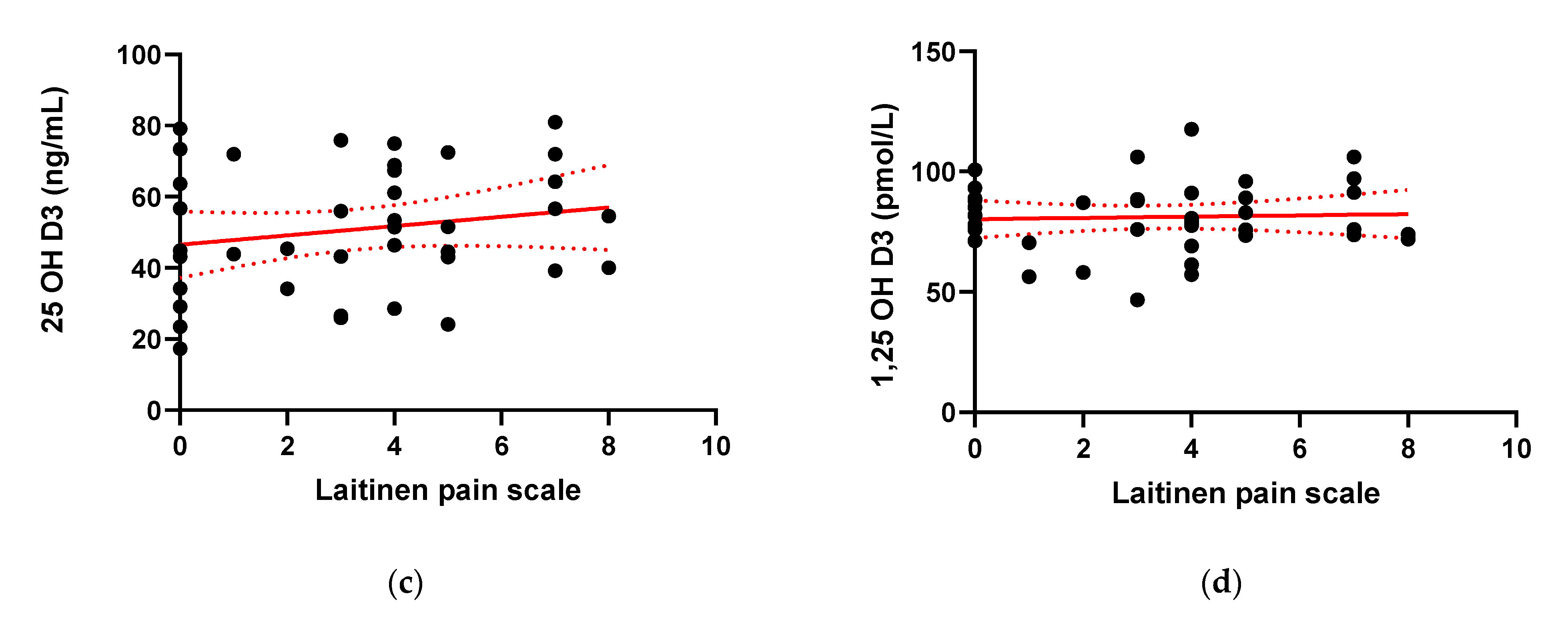 Pharmaceuticals 14 00284 g006b