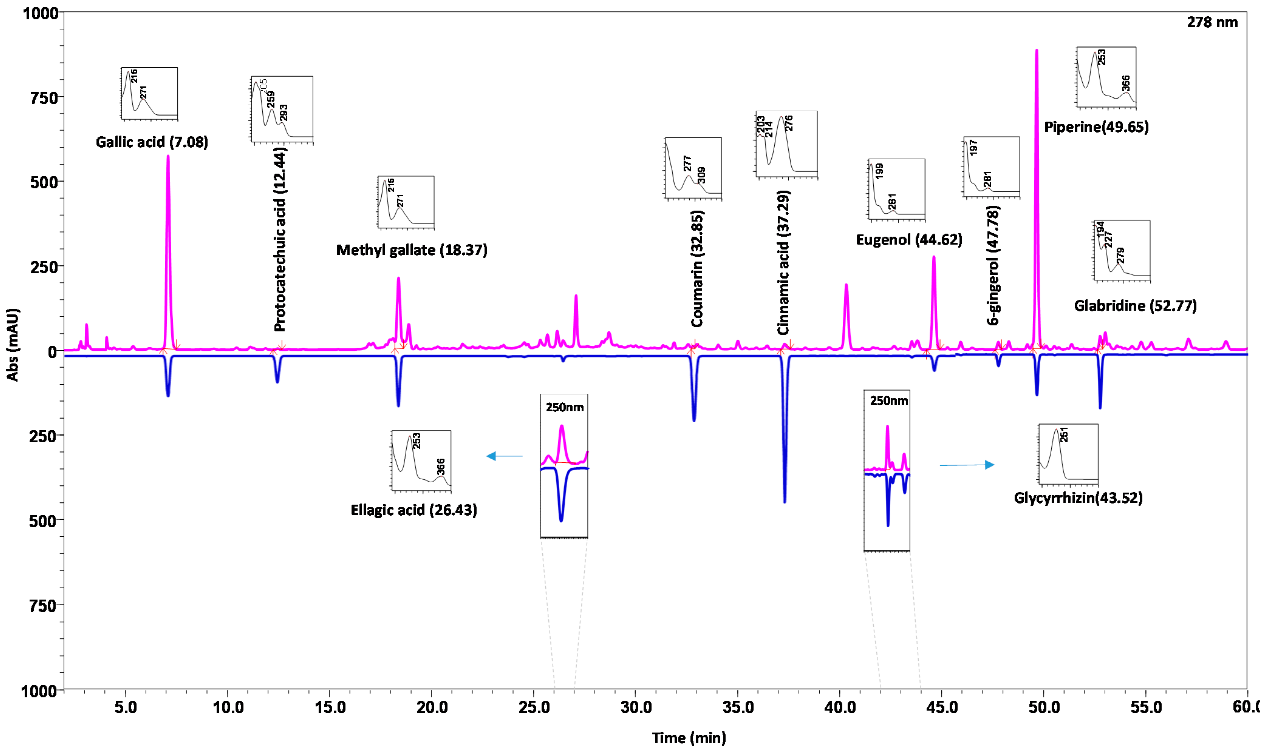 Pharmaceuticals 14 00297 g002