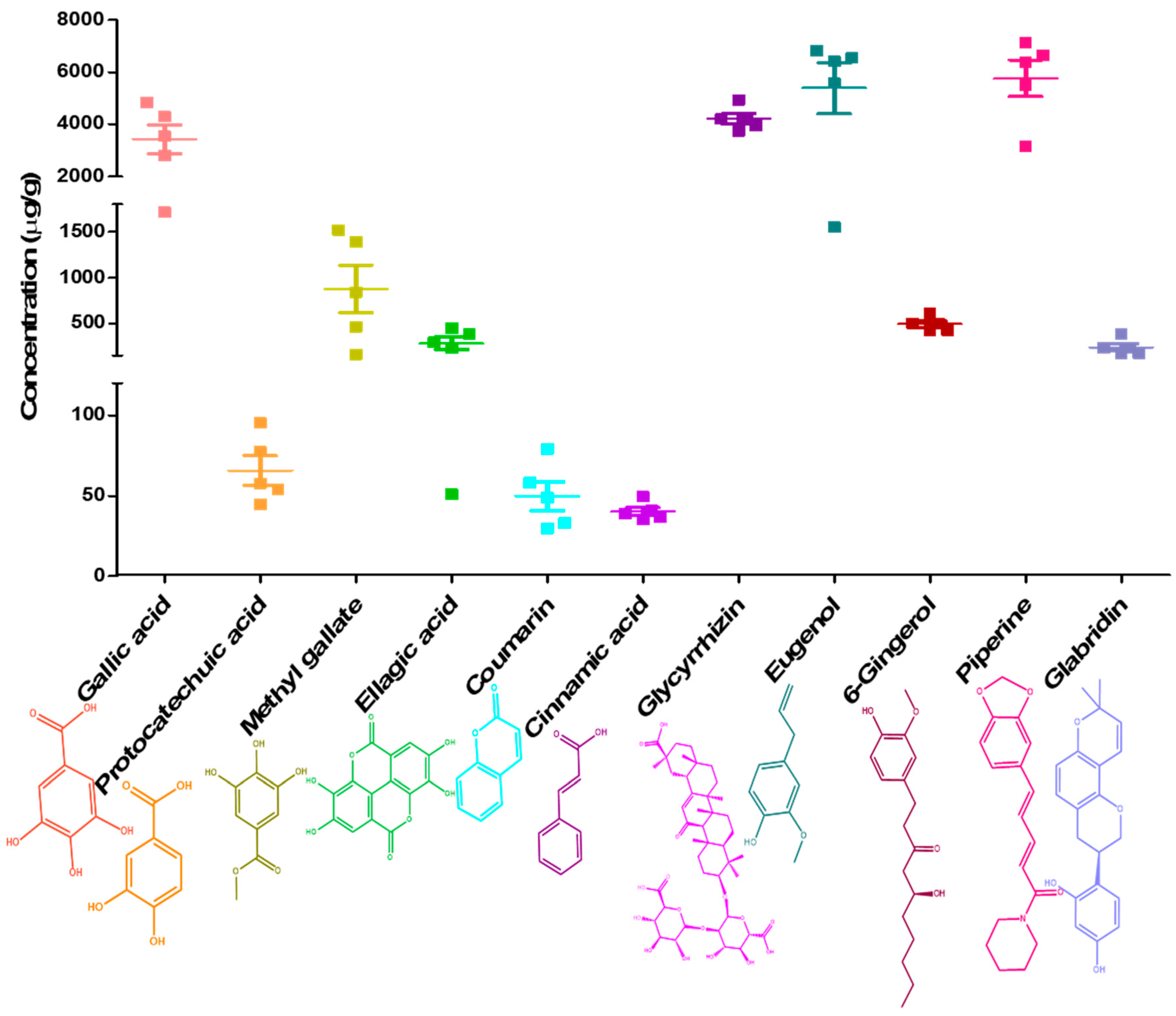 Pharmaceuticals 14 00297 g003