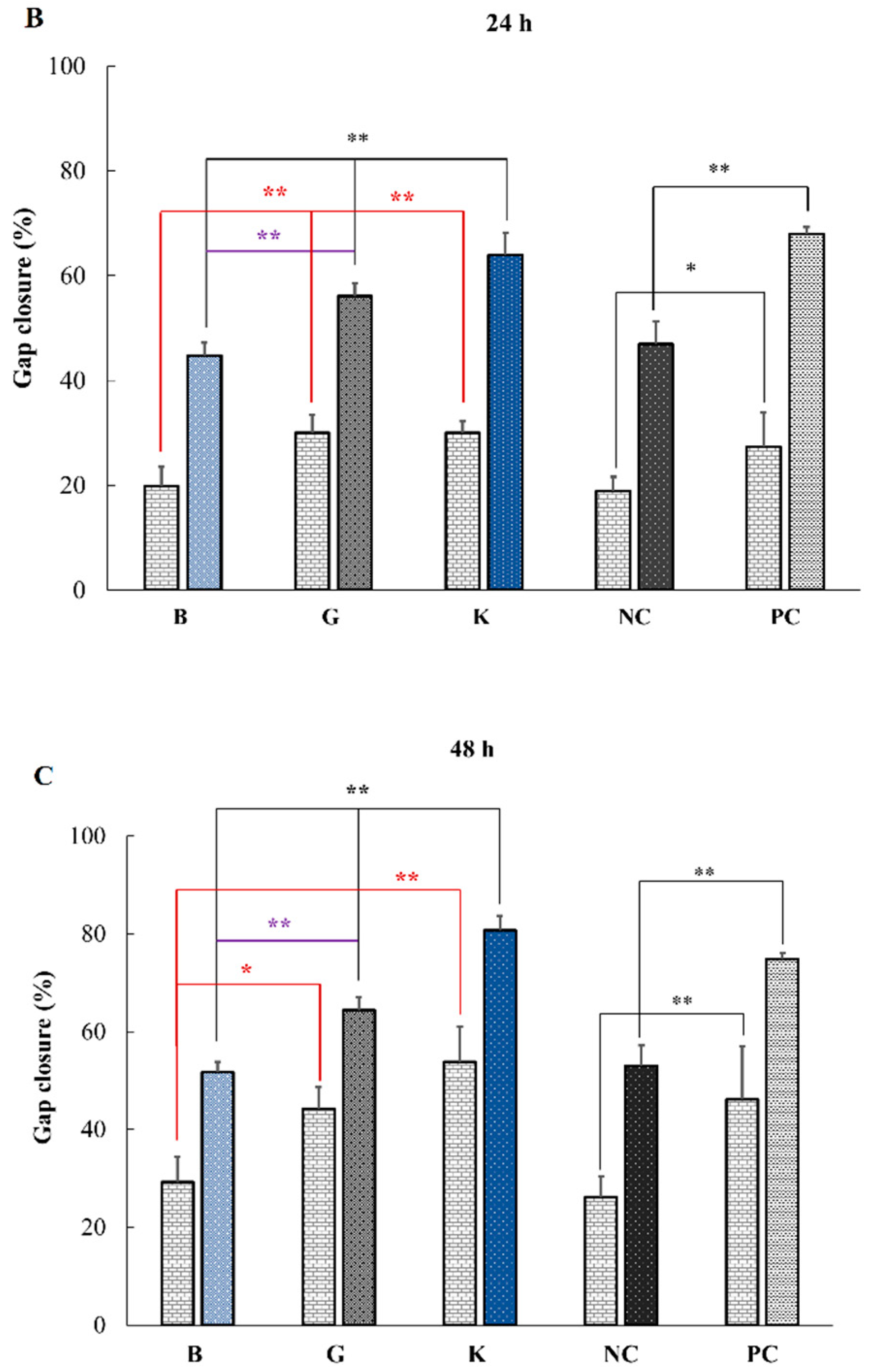 Pharmaceuticals 14 00301 g006b