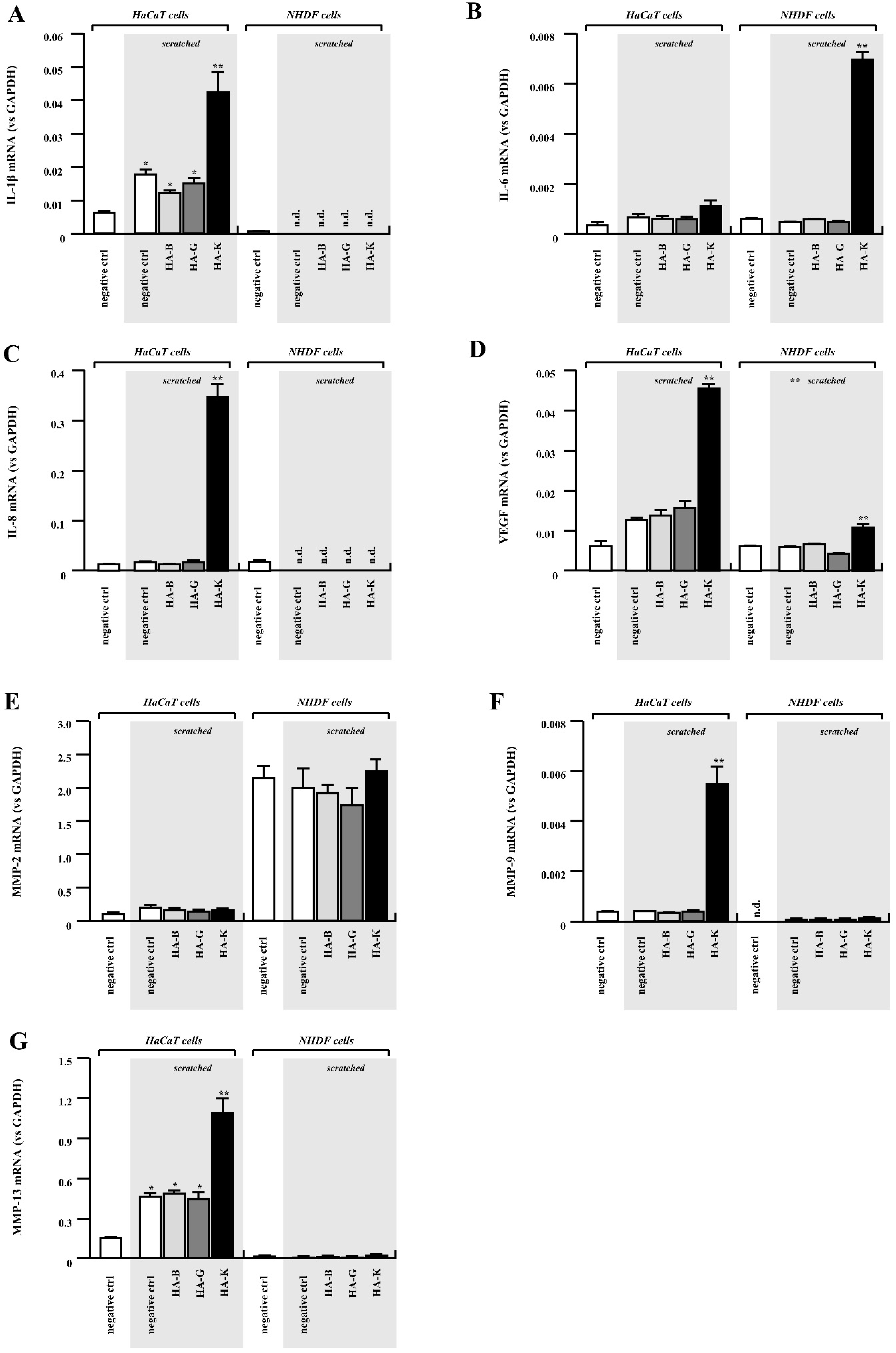 Pharmaceuticals 14 00301 g009a