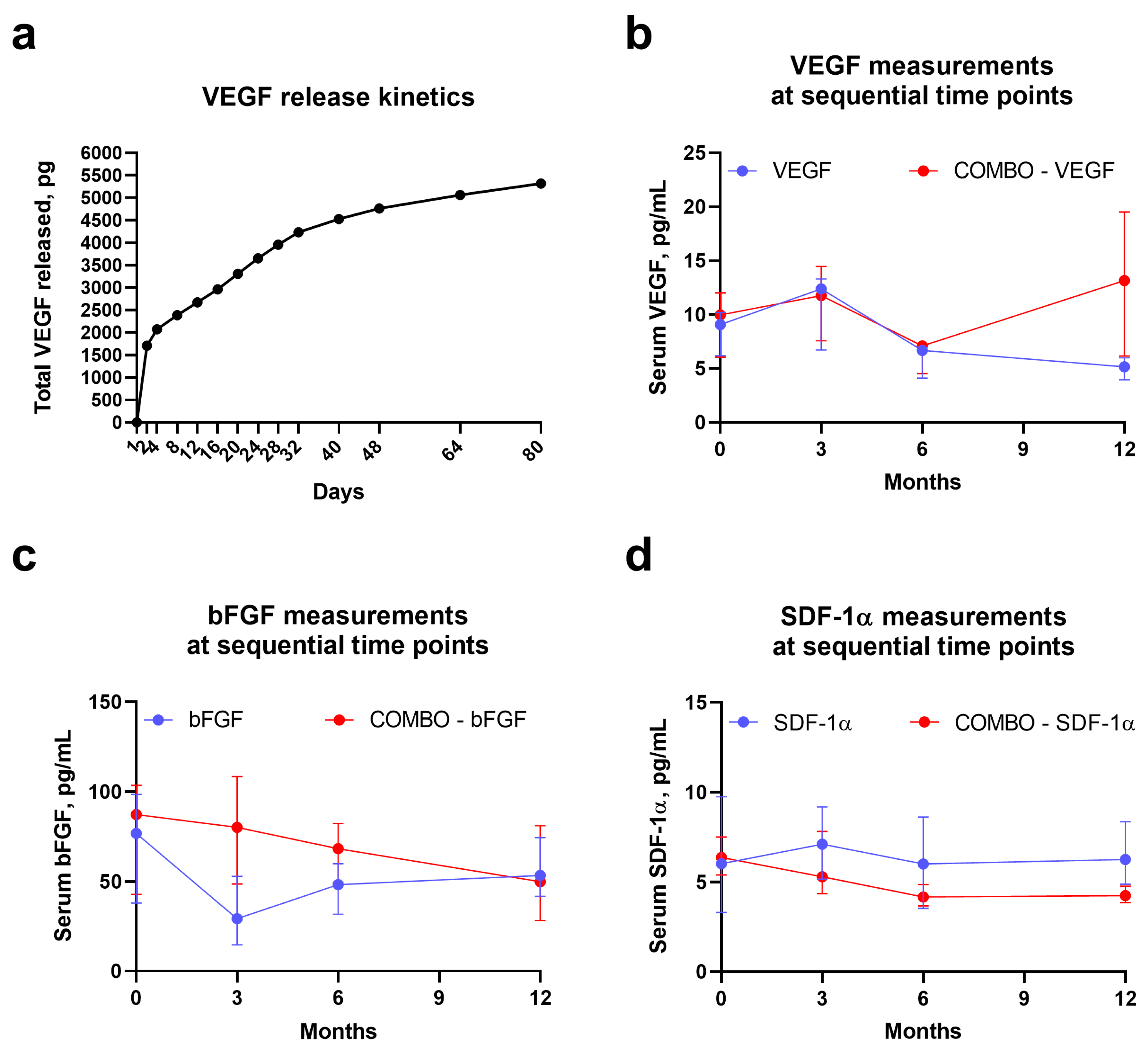 Pharmaceuticals 14 00302 g003