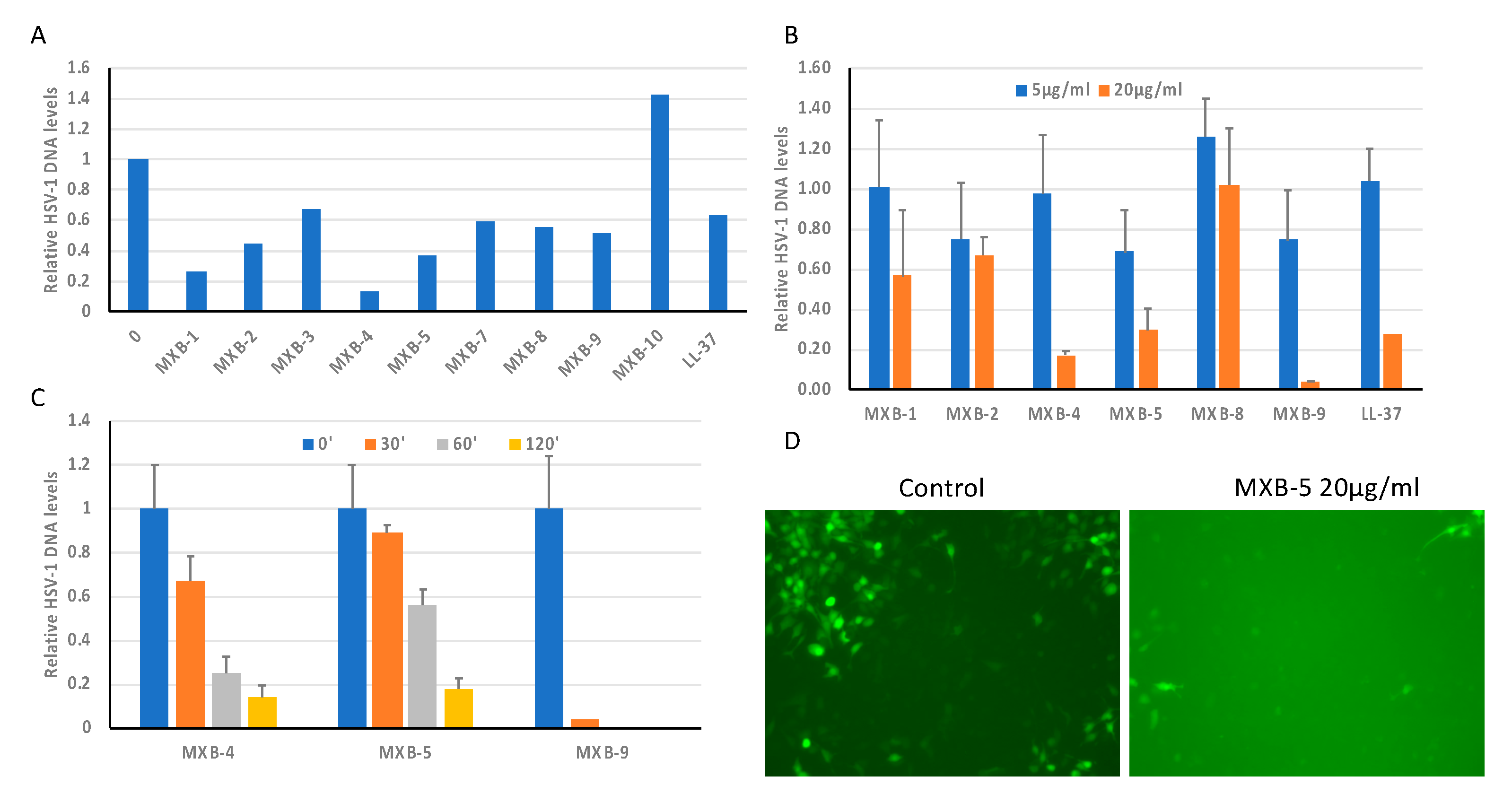 Pharmaceuticals 14 00304 g002