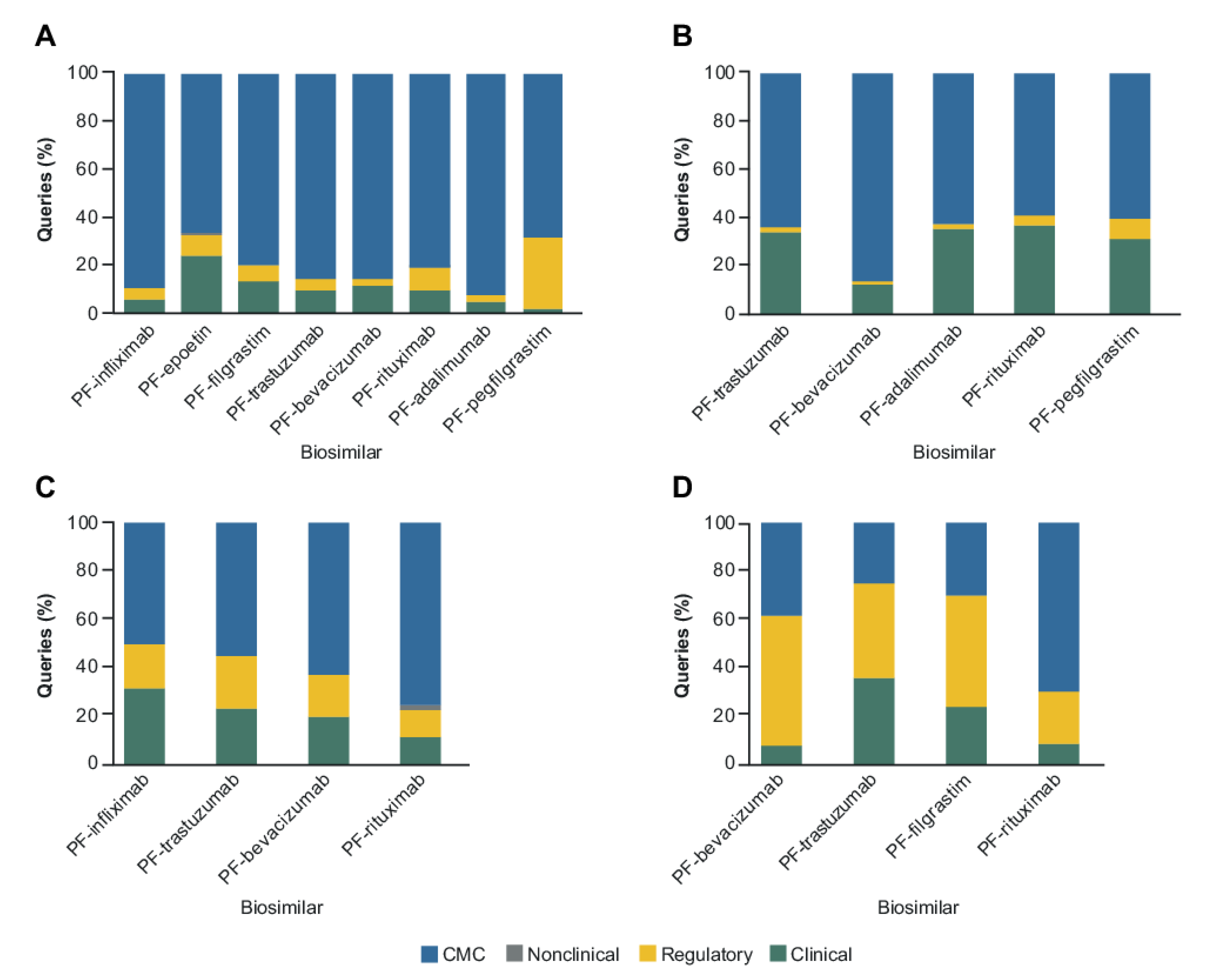Pharmaceuticals 14 00306 g003