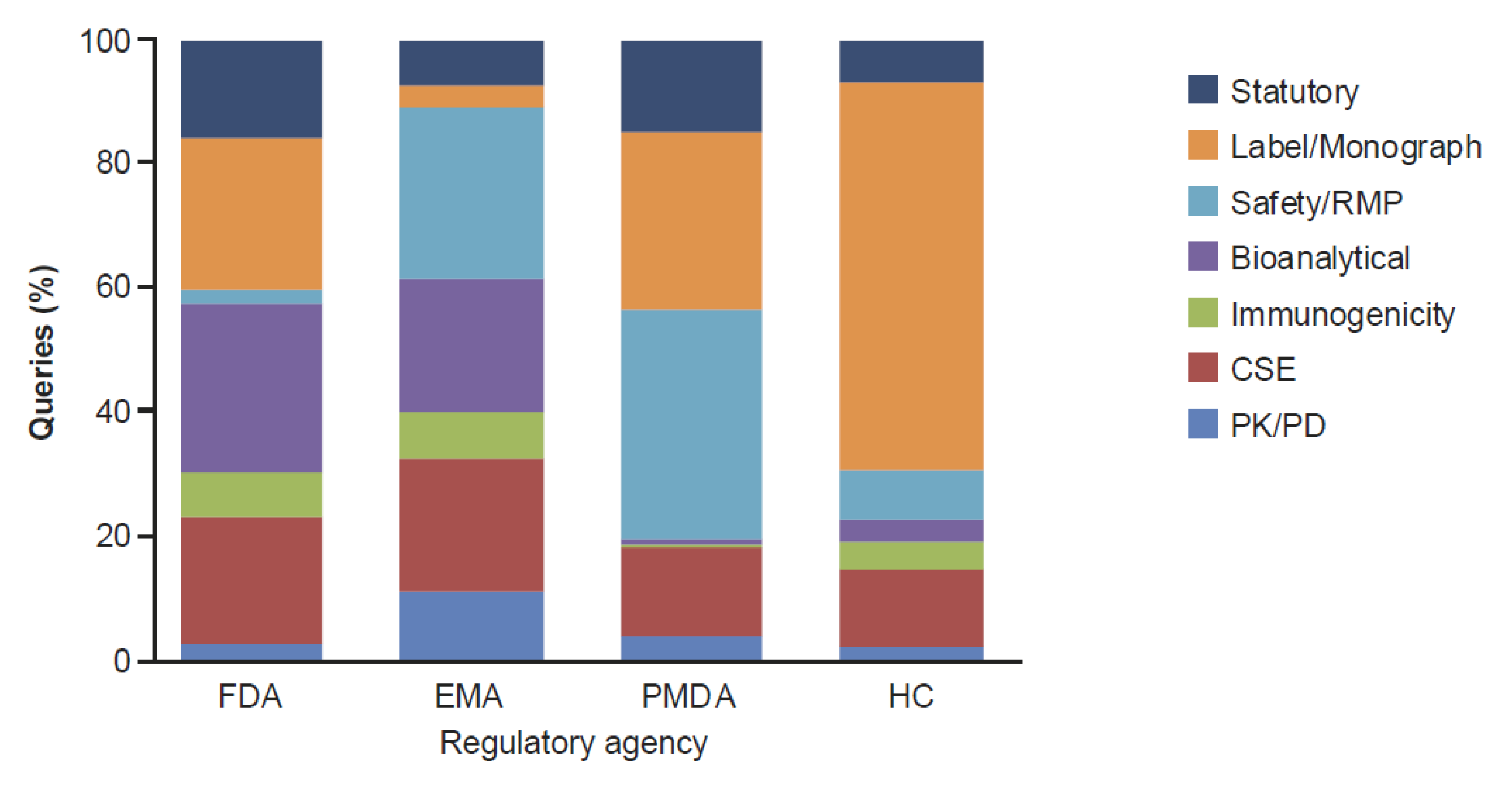 Pharmaceuticals 14 00306 g005