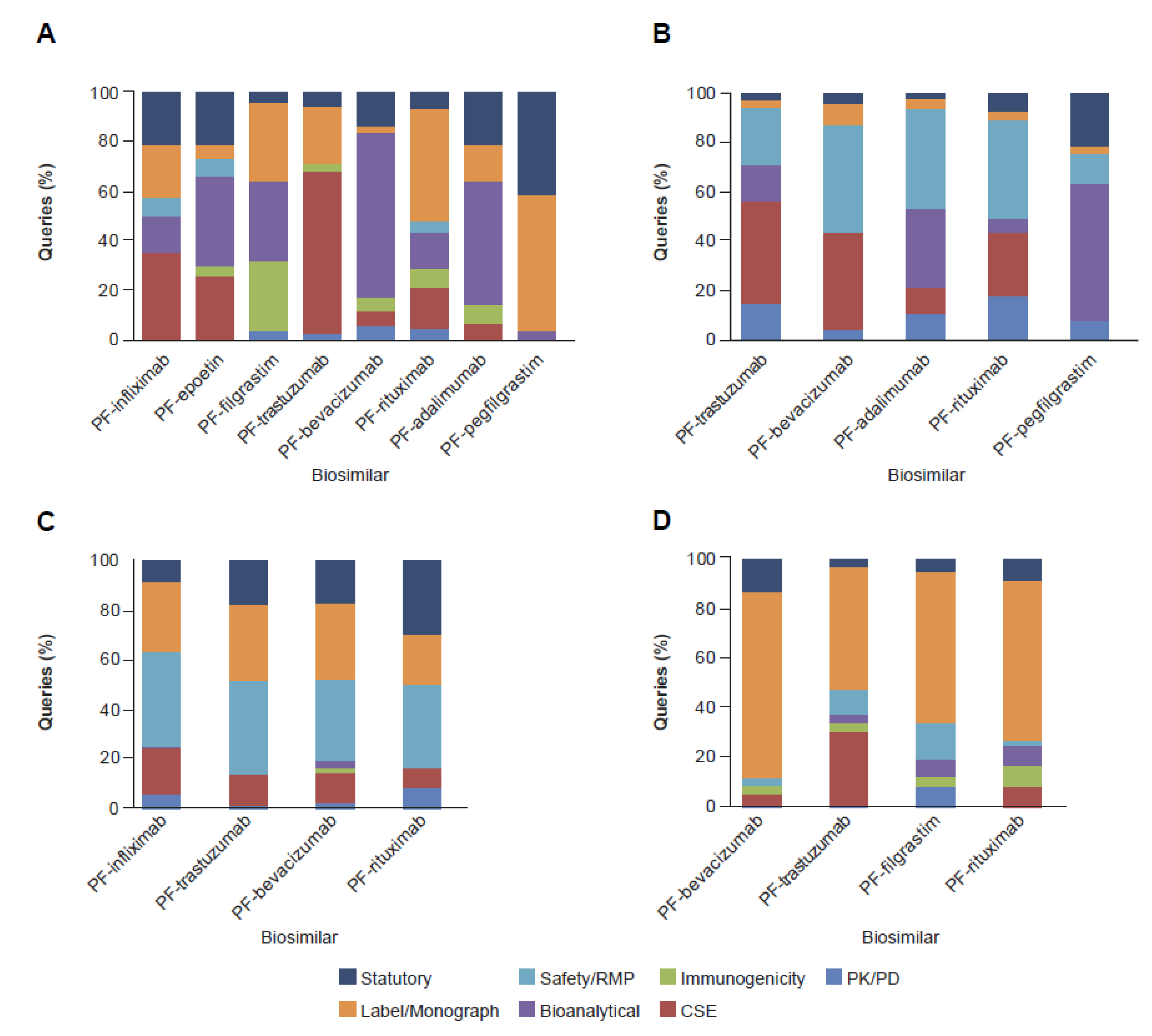 Pharmaceuticals 14 00306 g006