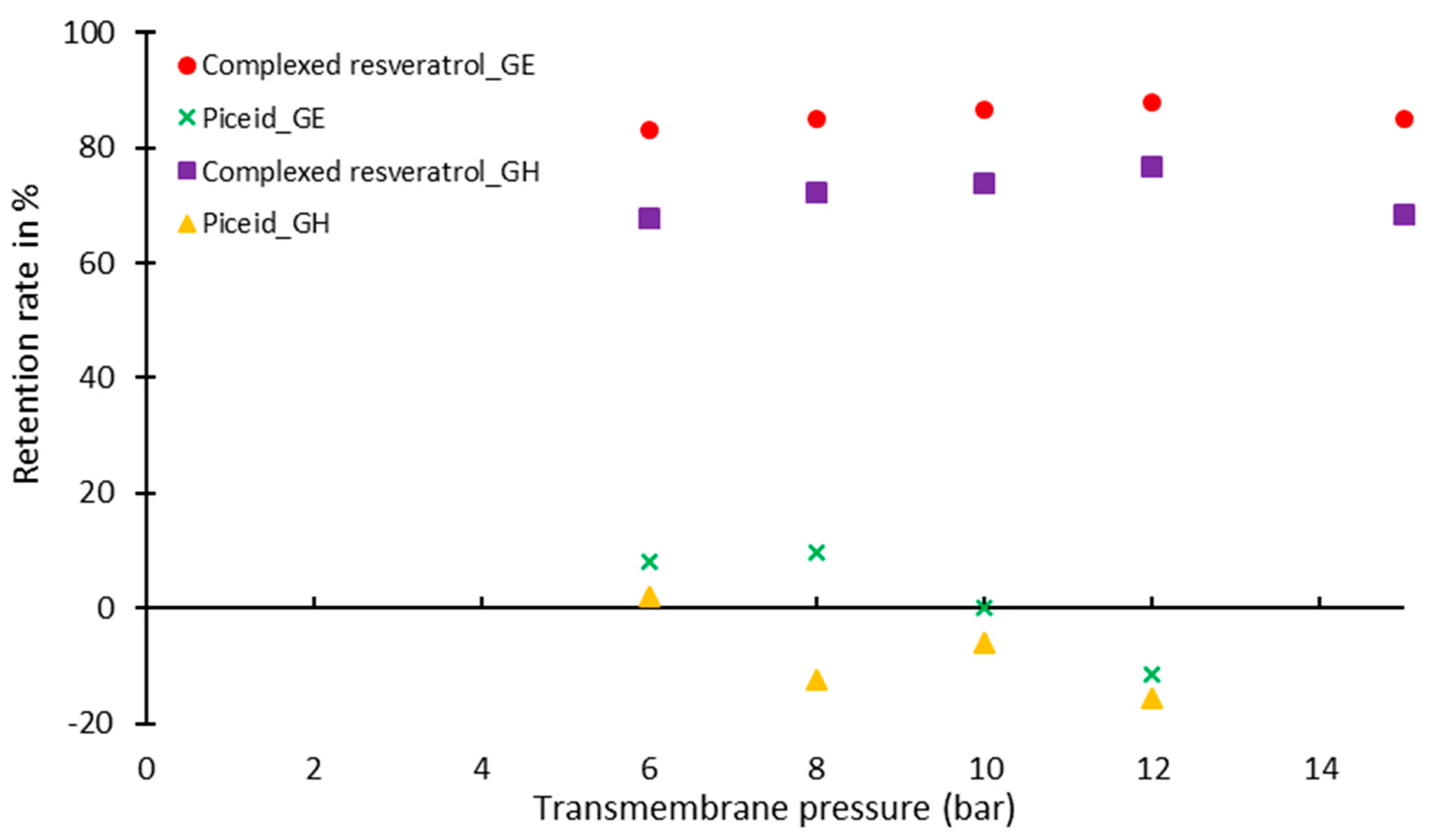 Pharmaceuticals 14 00319 g001